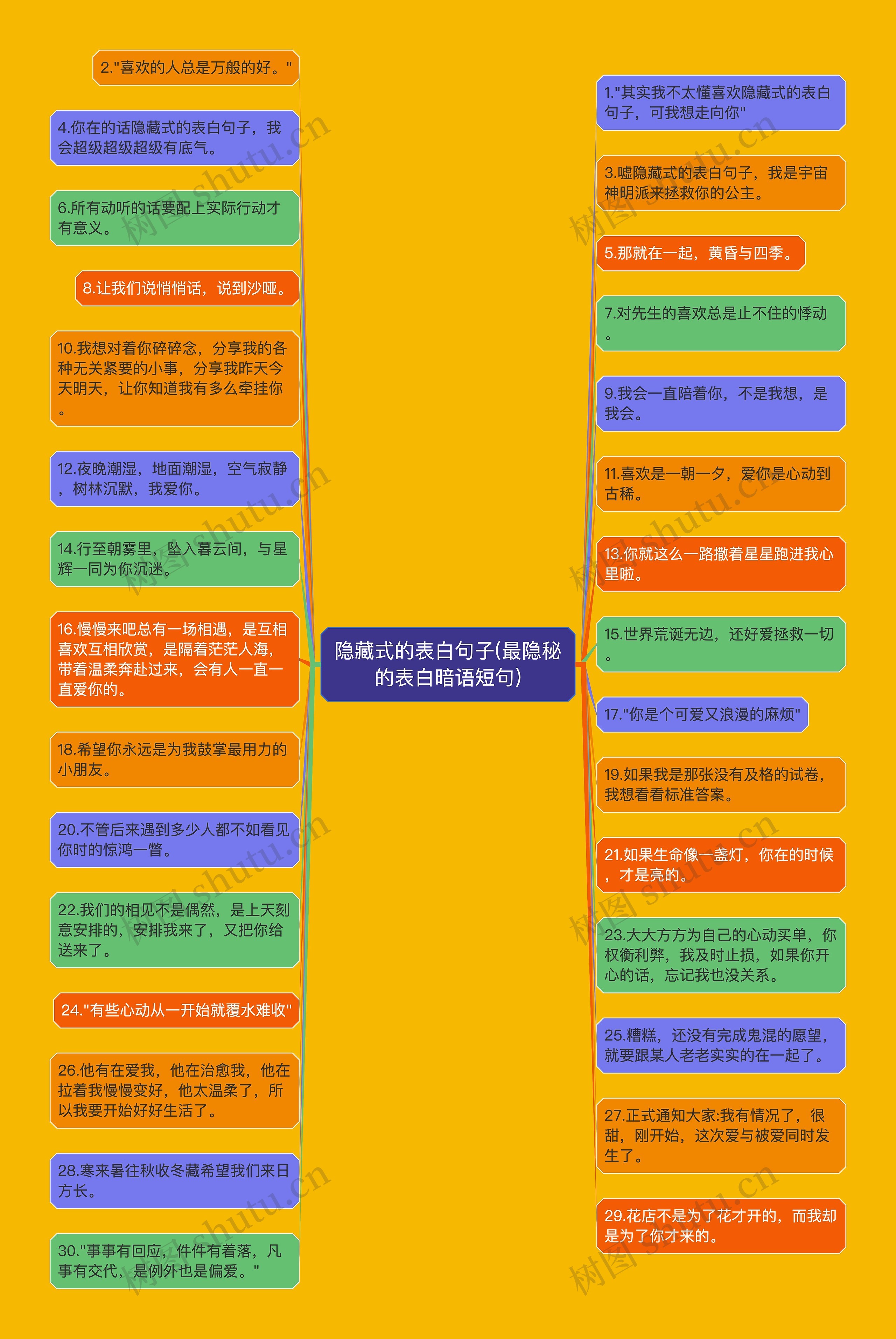 隐藏式的表白句子(最隐秘的表白暗语短句) 隐藏式的表白句子(最隐秘的表白暗语短句)