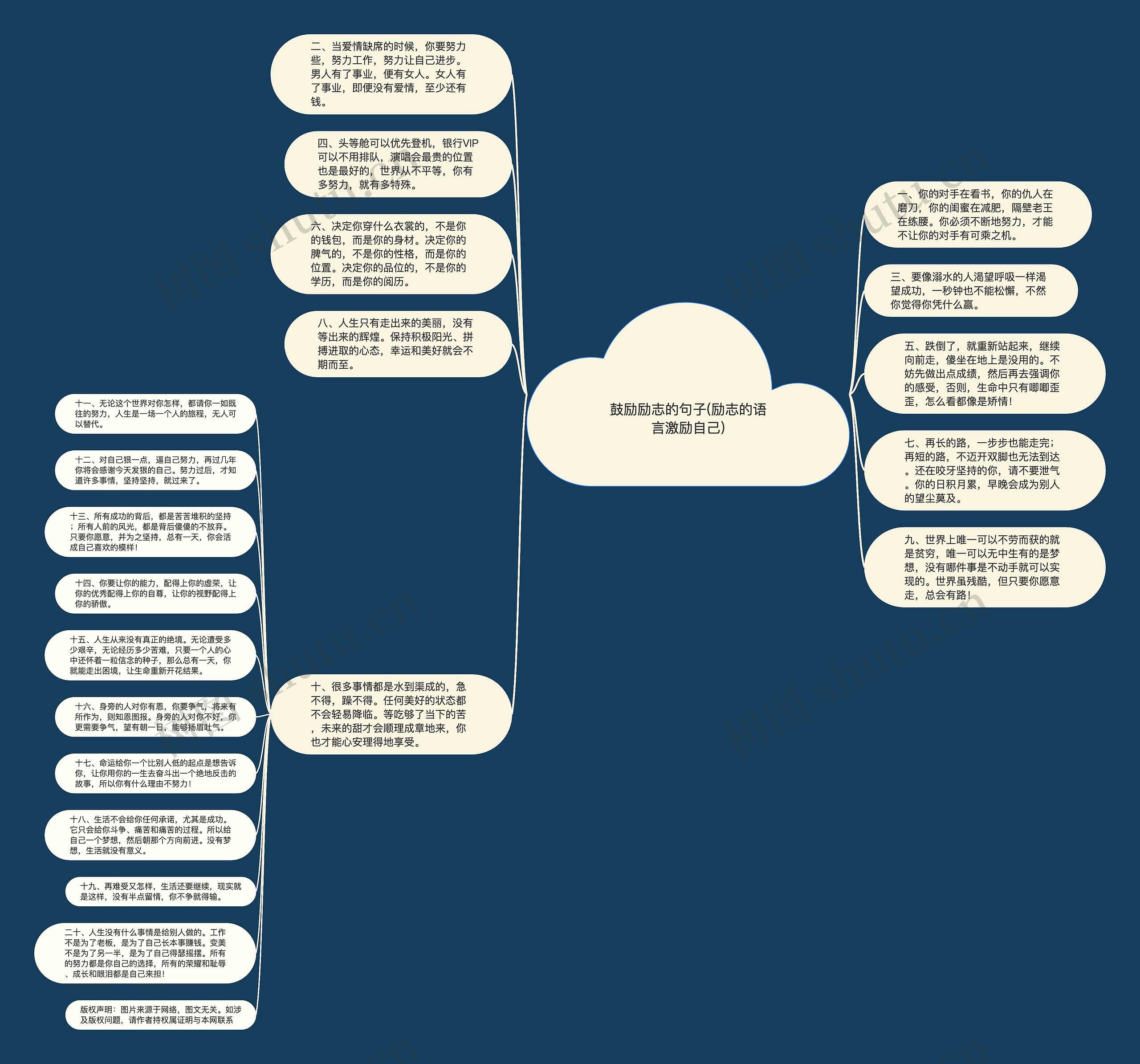 鼓励励志的句子(励志的语言激励自己)思维导图