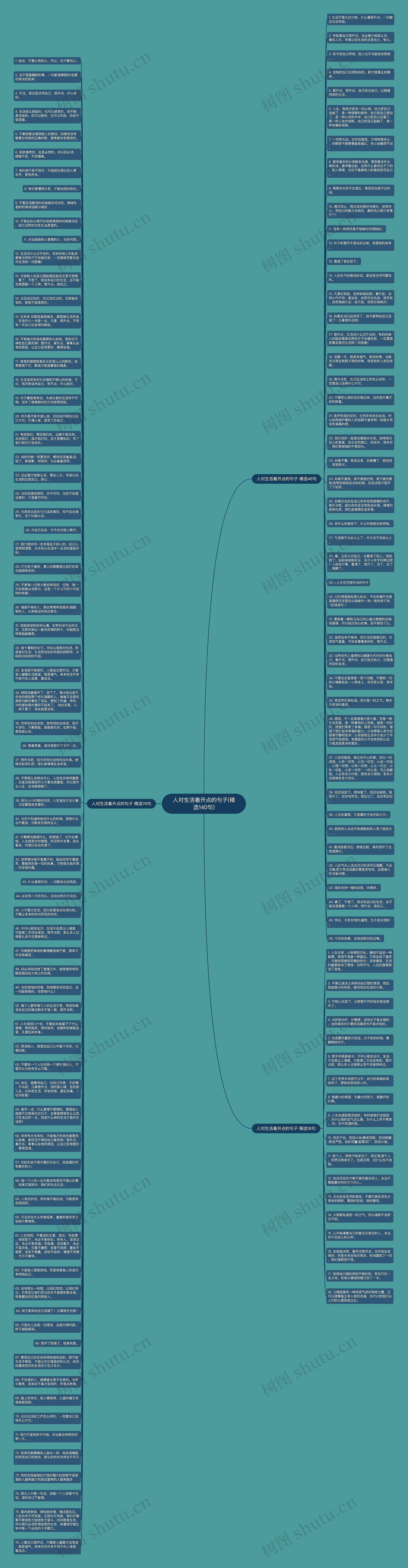 人对生活看开点的句子(精选140句)思维导图