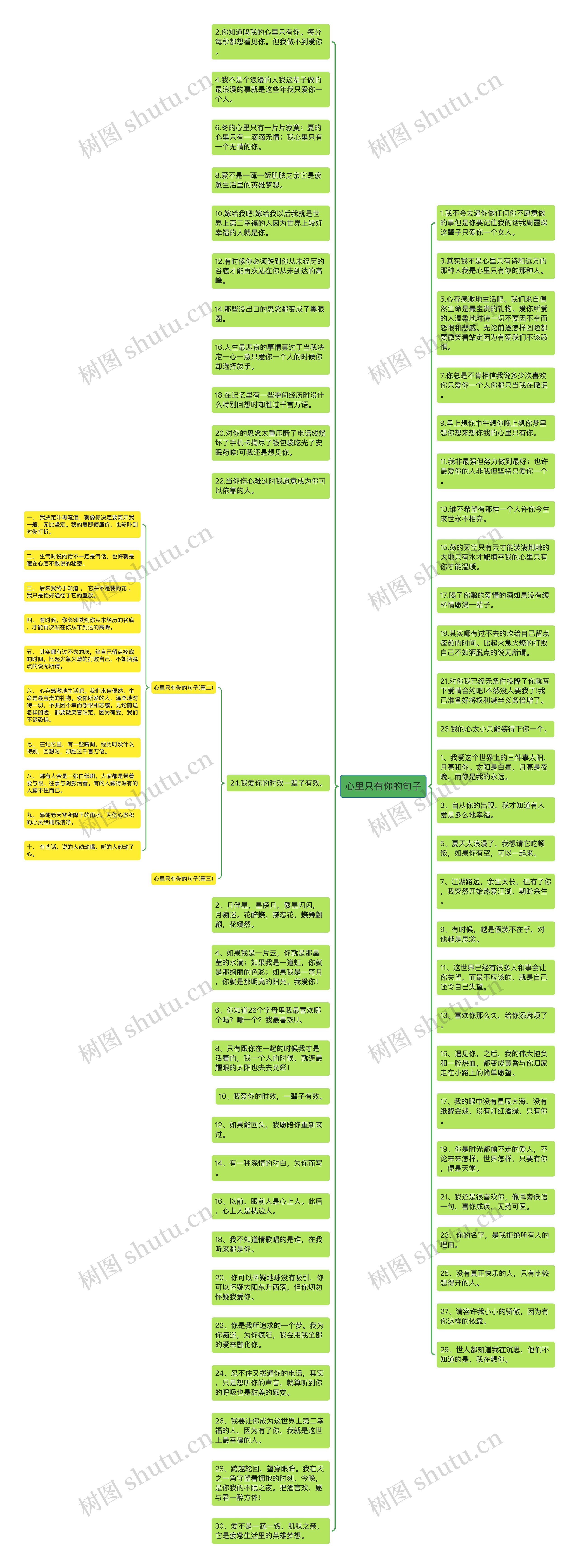 心里只有你的句子思维导图