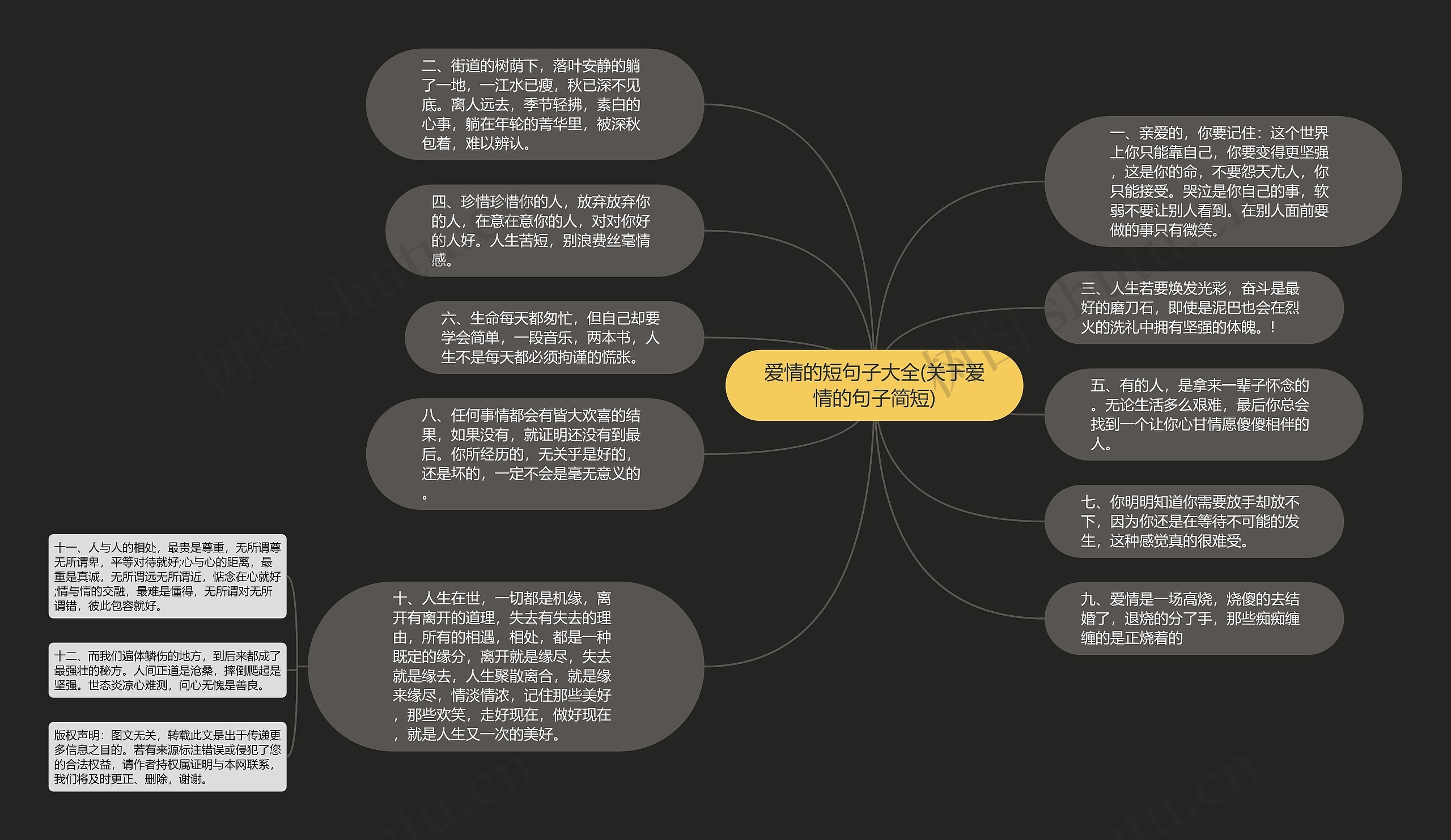 爱情的短句子大全(关于爱情的句子简短)思维导图