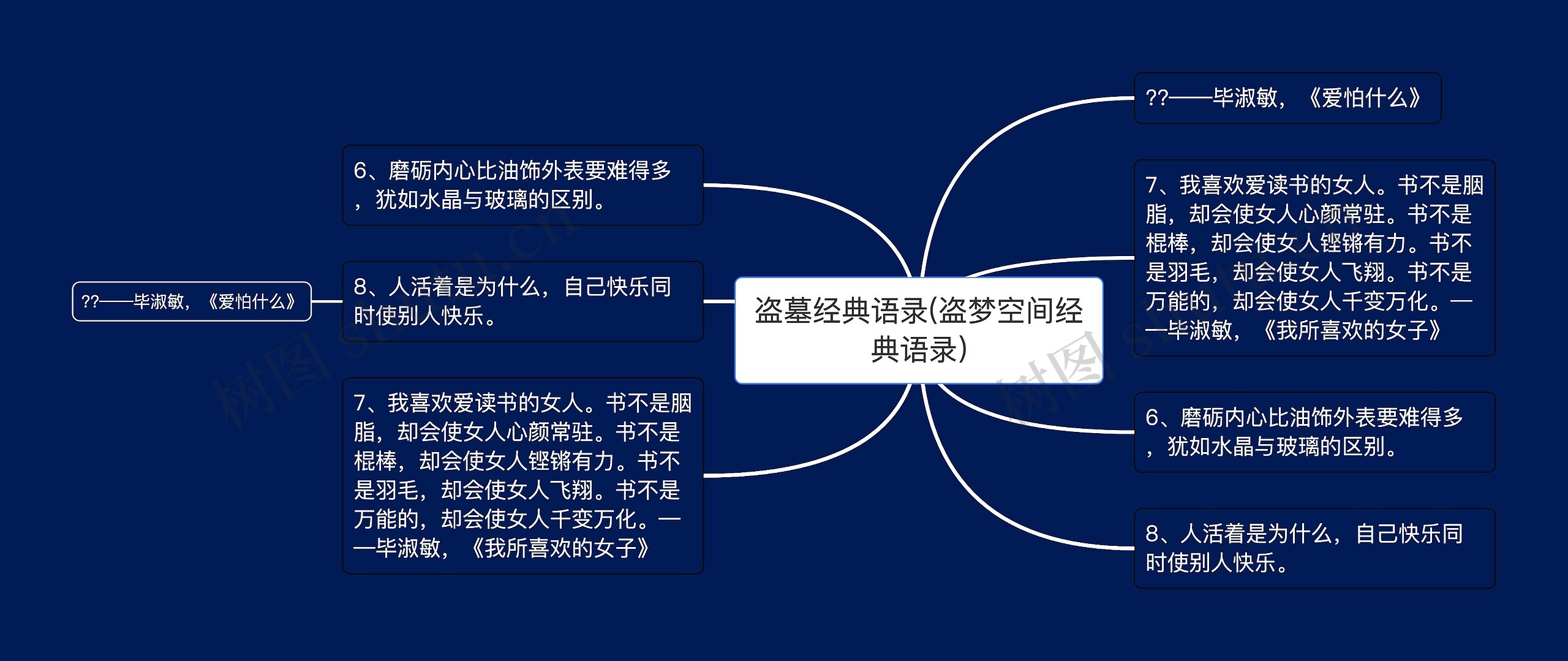 盗墓经典语录(盗梦空间经典语录)思维导图