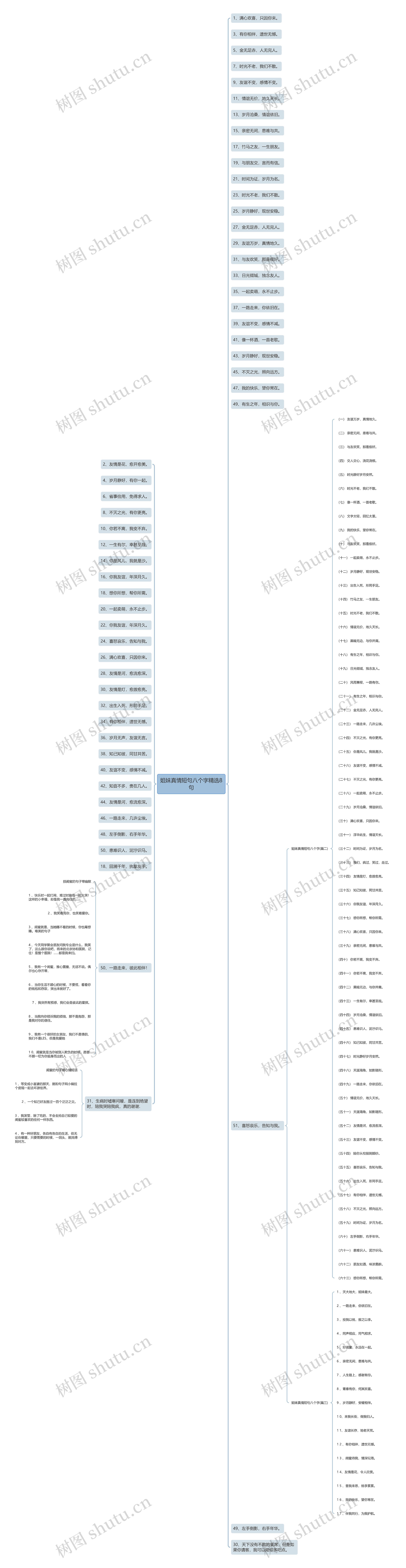 姐妹真情短句八个字精选8句思维导图