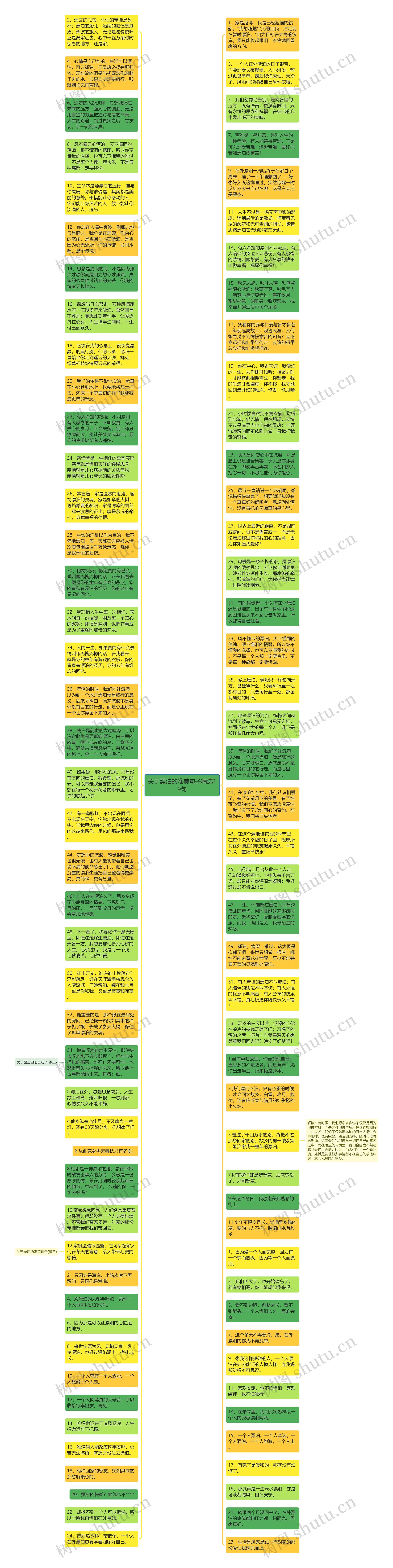 关于漂泊的唯美句子精选19句思维导图