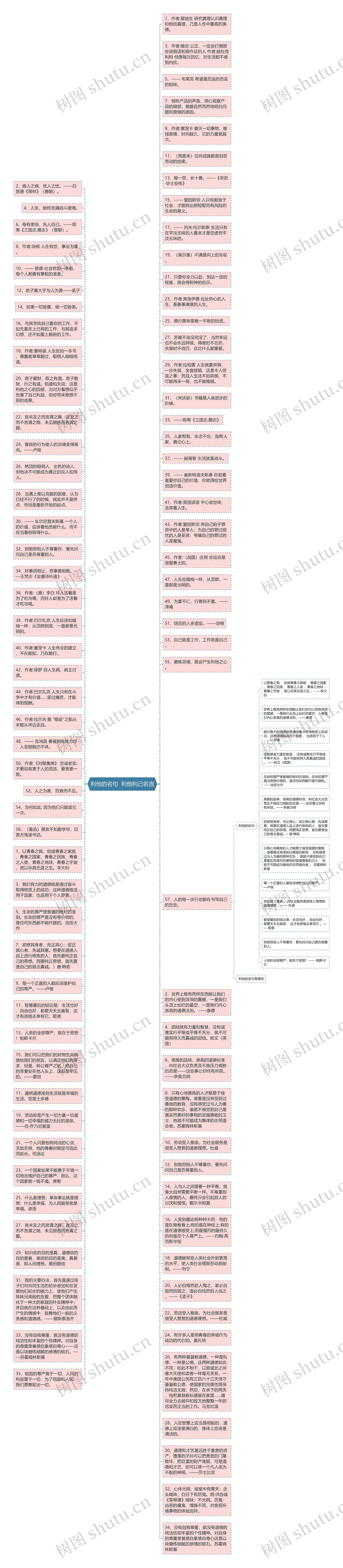 利他的名句  利他利己名言思维导图