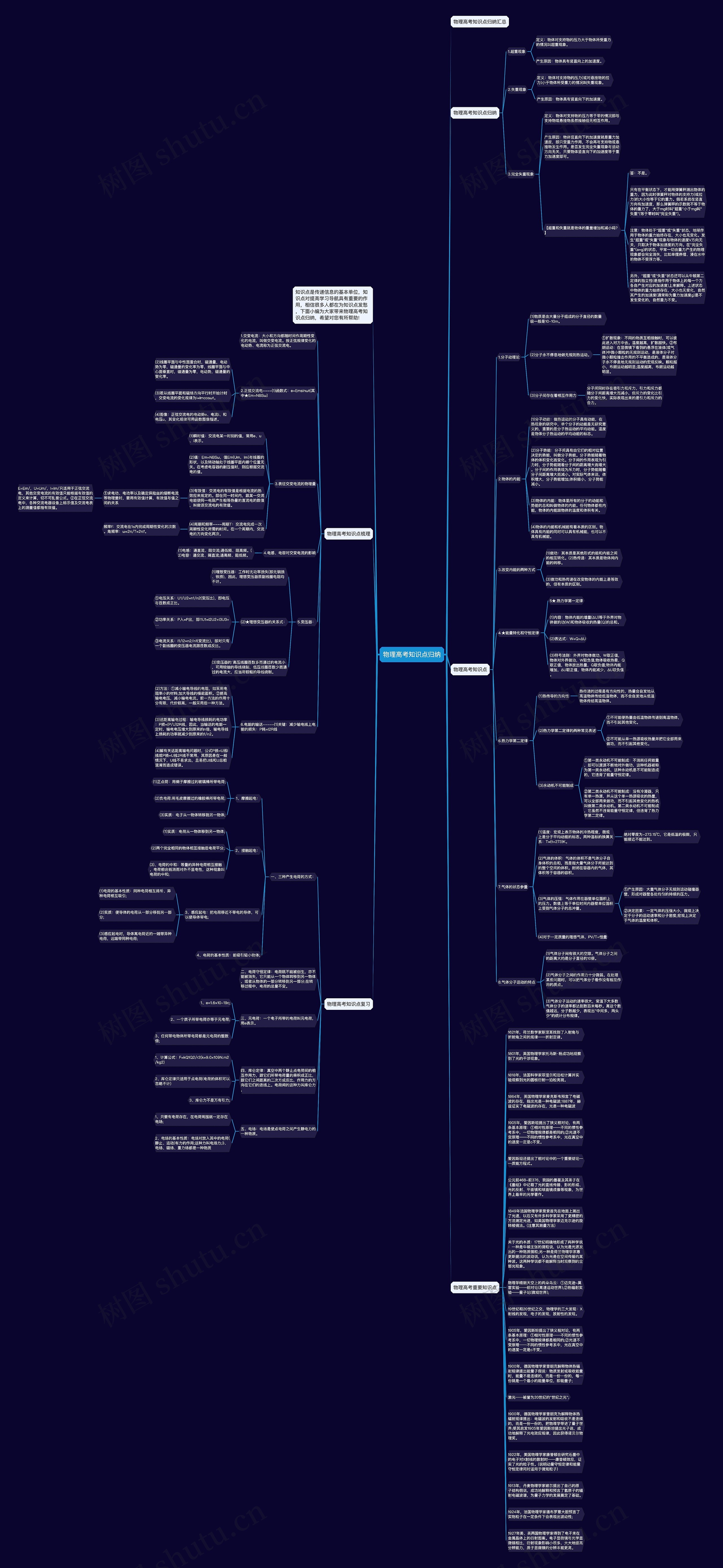 物理高考知识点归纳思维导图