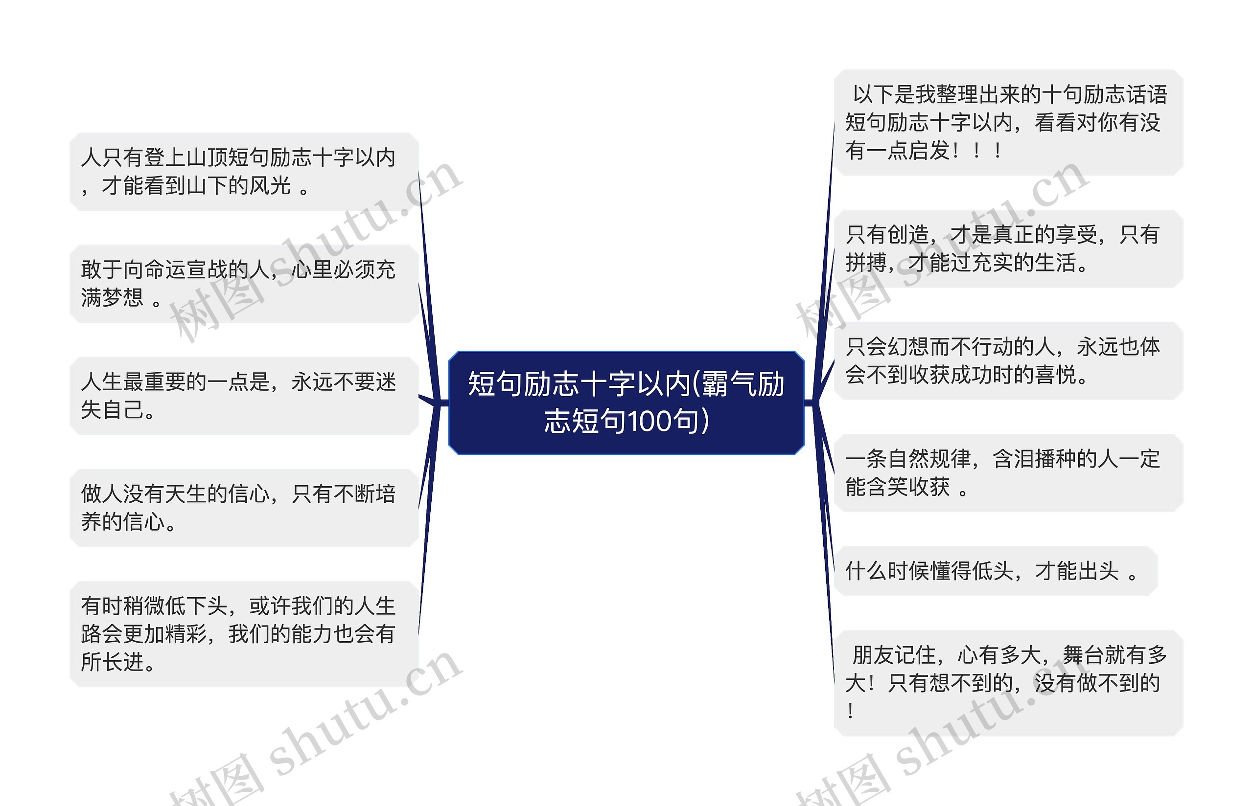 短句励志十字以内(霸气励志短句100句)