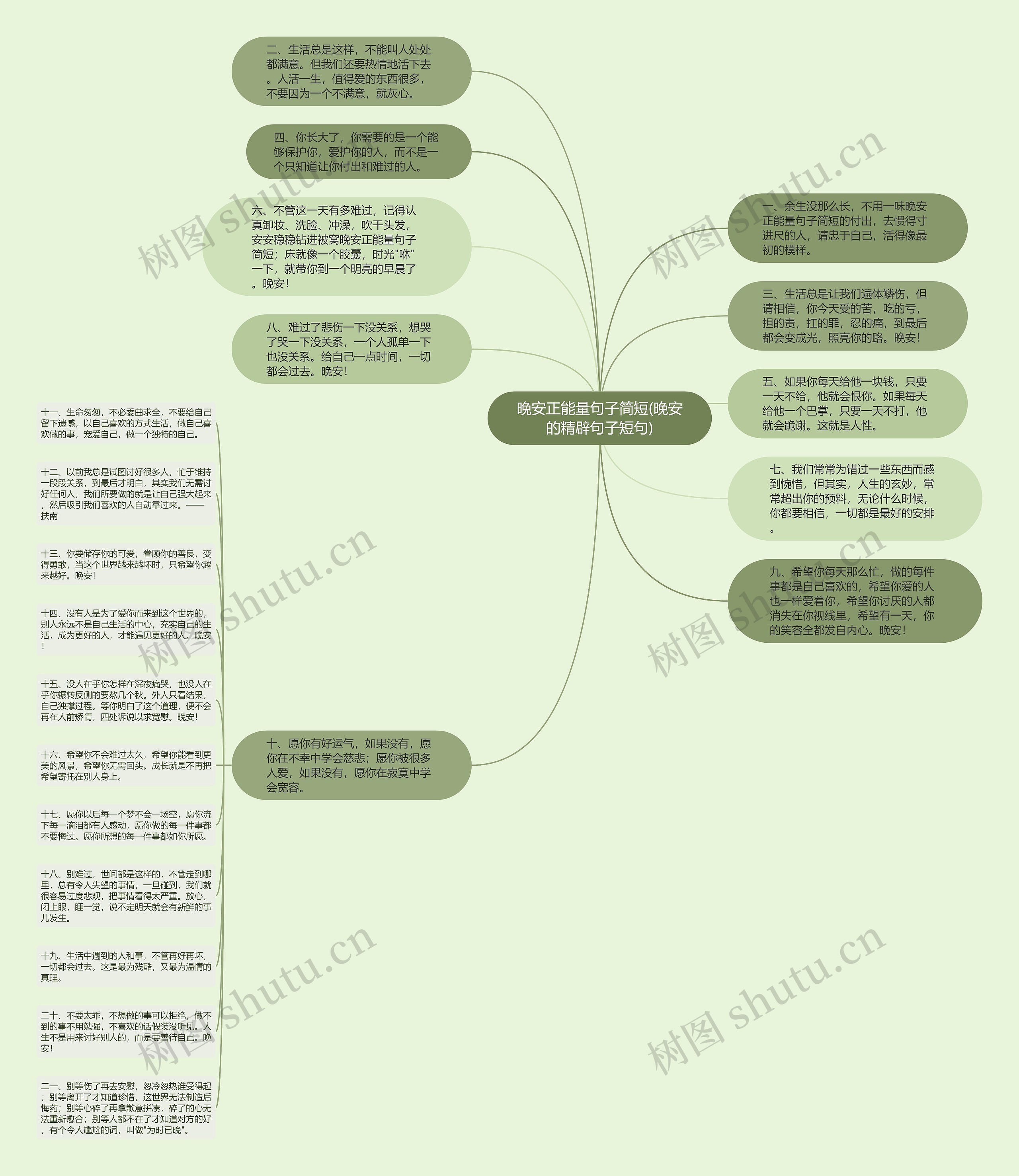 晚安正能量句子简短(晚安的精辟句子短句)思维导图