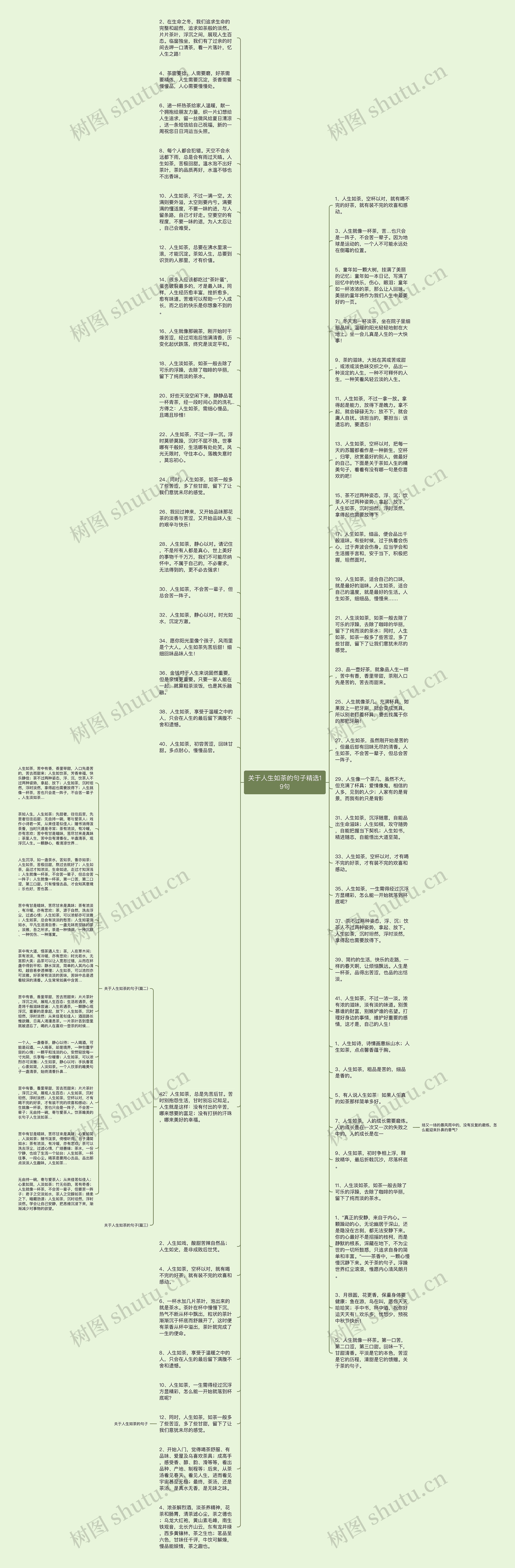 关于人生如茶的句子精选19句思维导图
