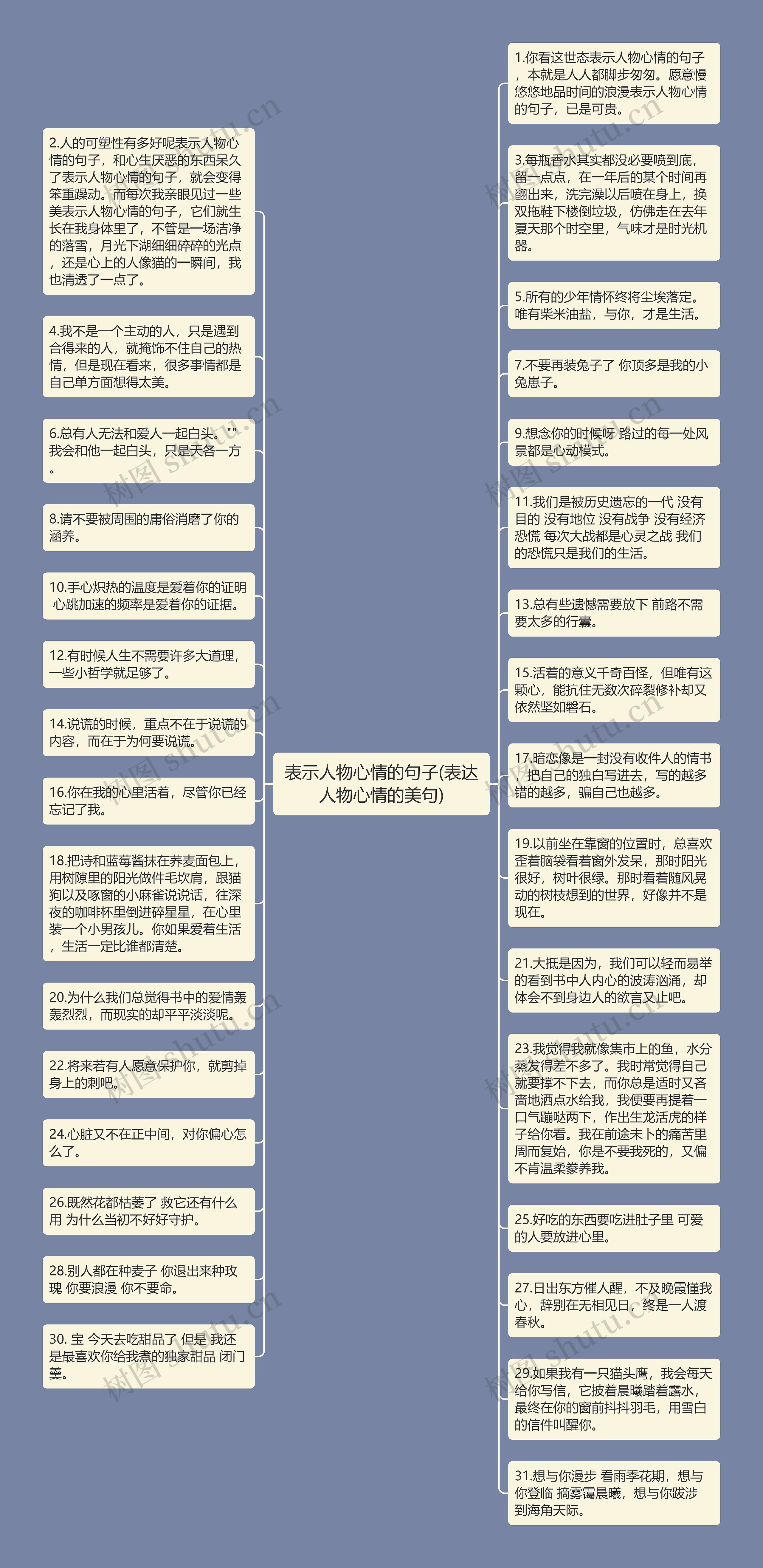 表示人物心情的句子(表达人物心情的美句)思维导图