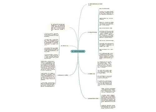 高一数学怎样提高成绩 高一数学怎样提高成绩