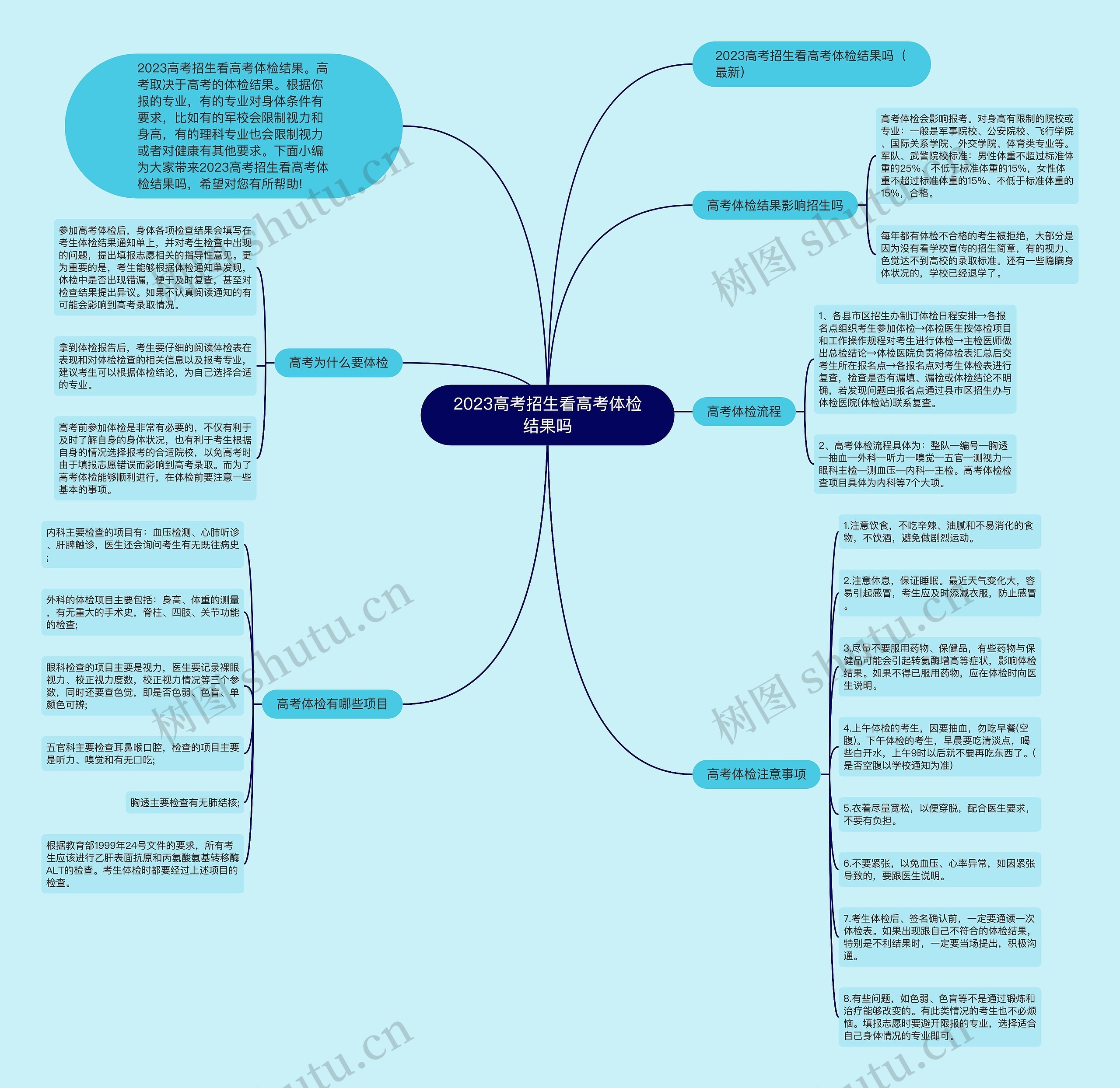 2023高考招生看高考体检结果吗思维导图