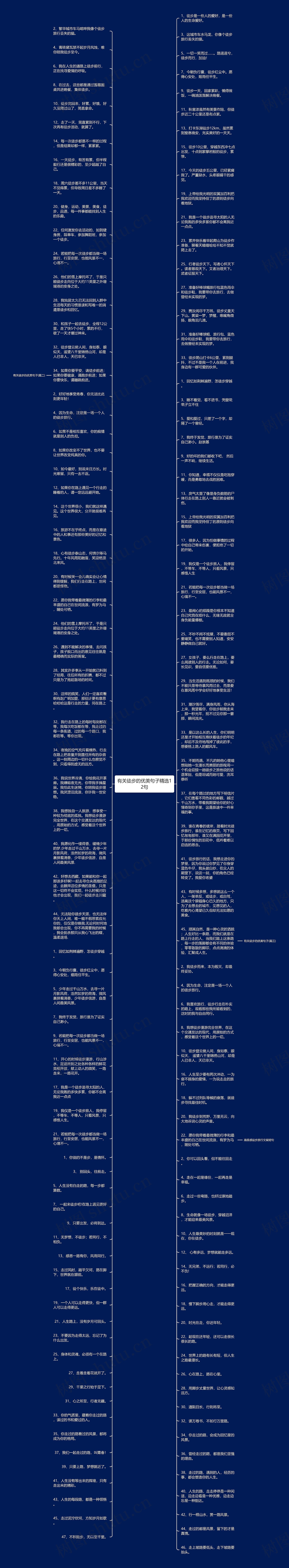 有关徒步的优美句子精选12句思维导图