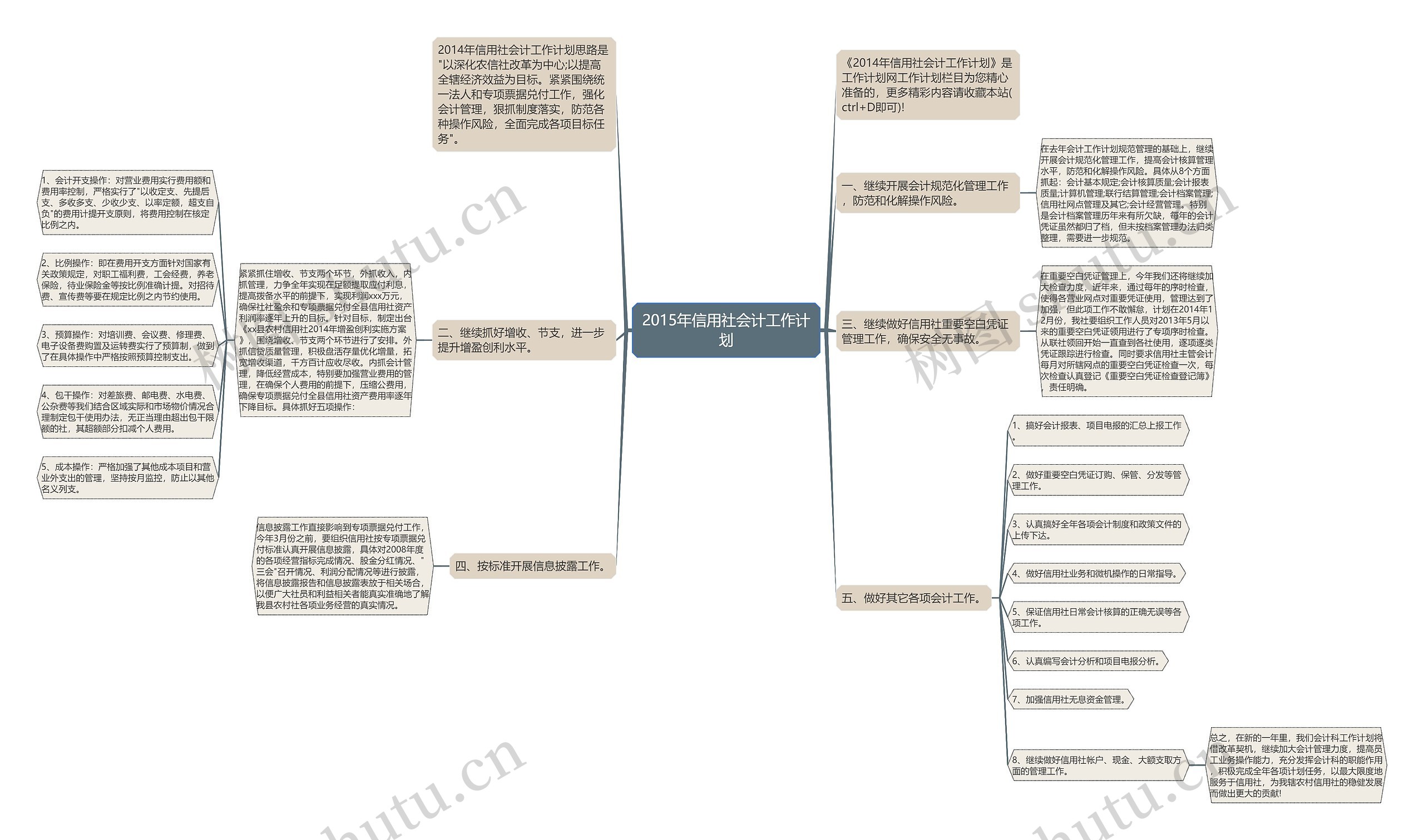 2015年信用社会计工作计划思维导图