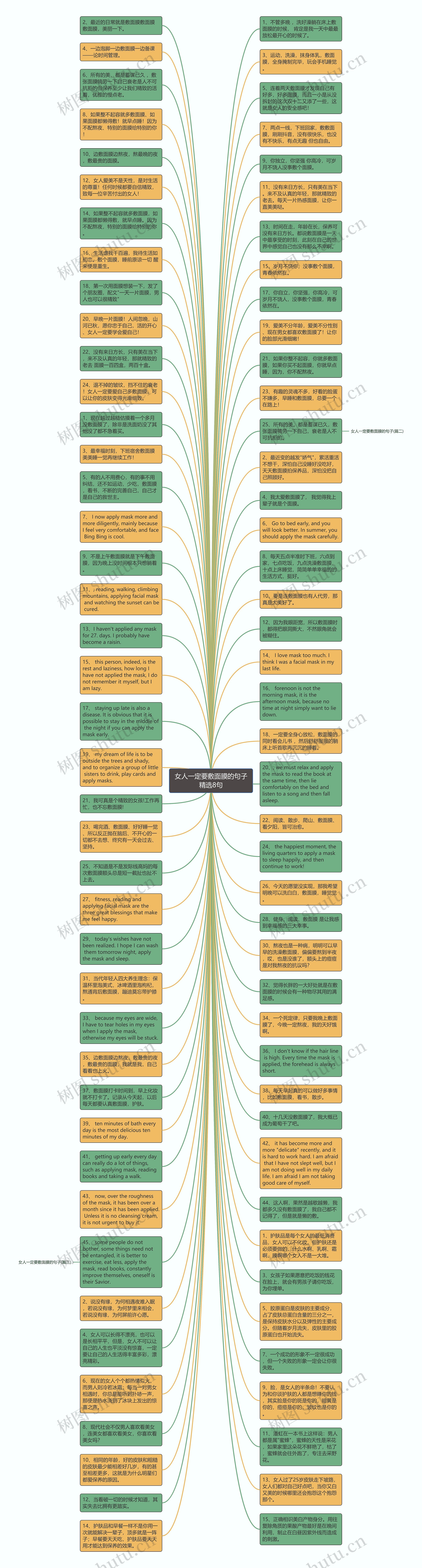 女人一定要敷面膜的句子精选8句思维导图
