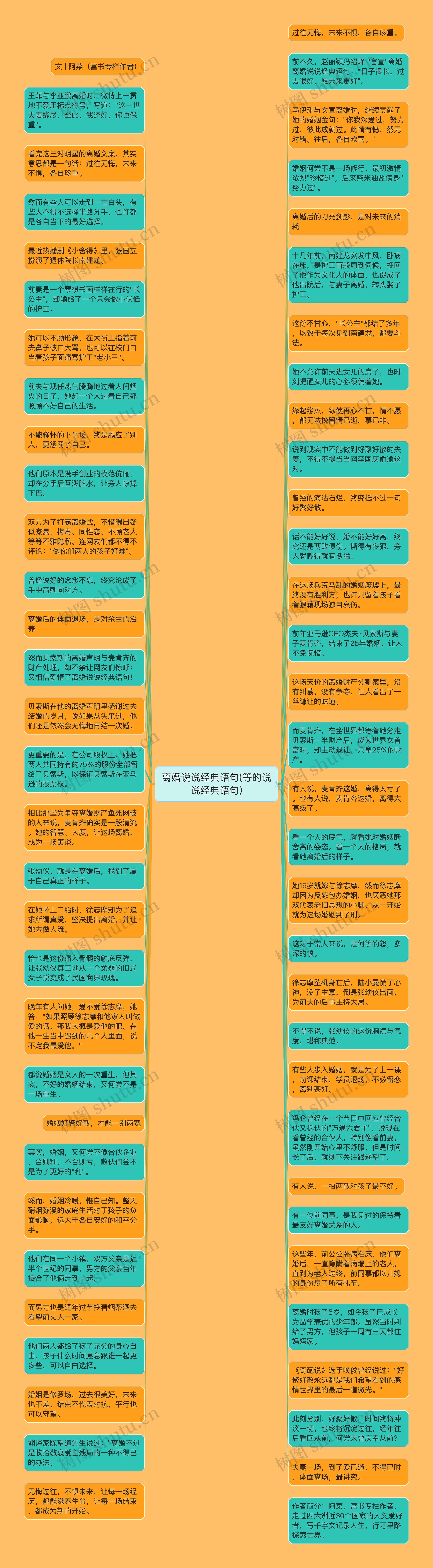 离婚说说经典语句(等的说说经典语句)思维导图