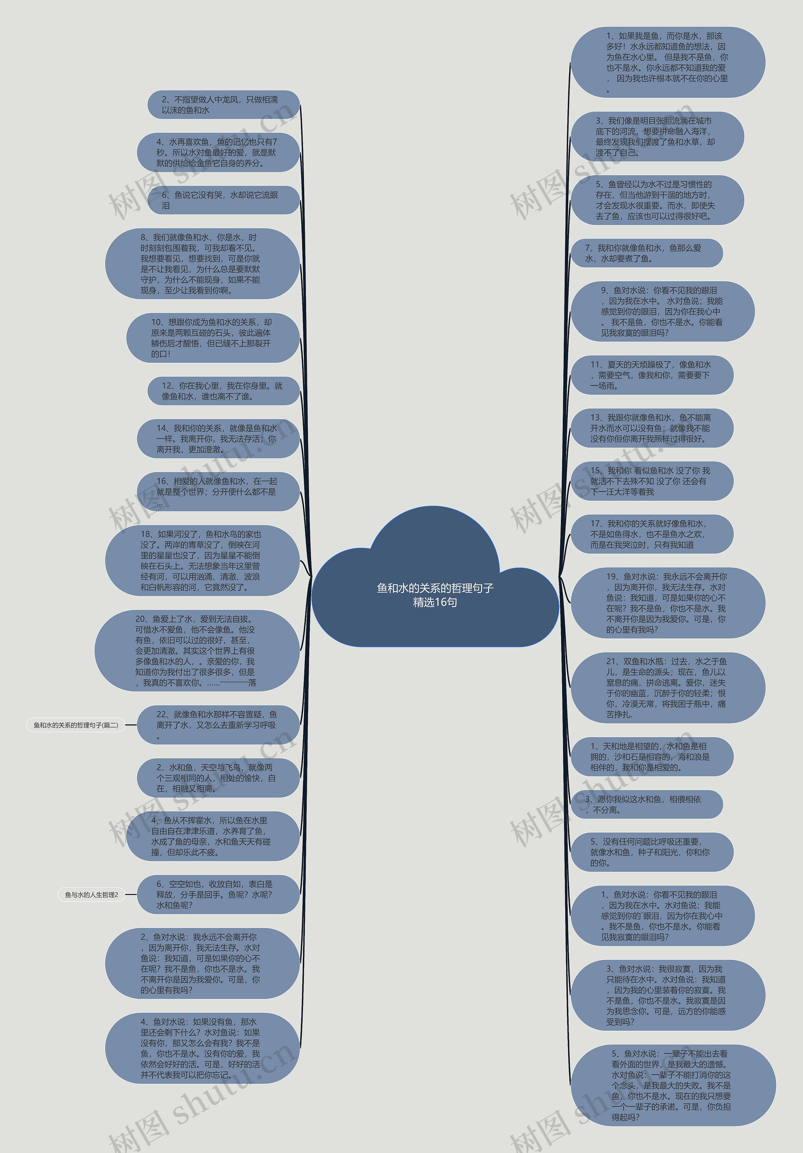 鱼和水的关系的哲理句子精选16句思维导图