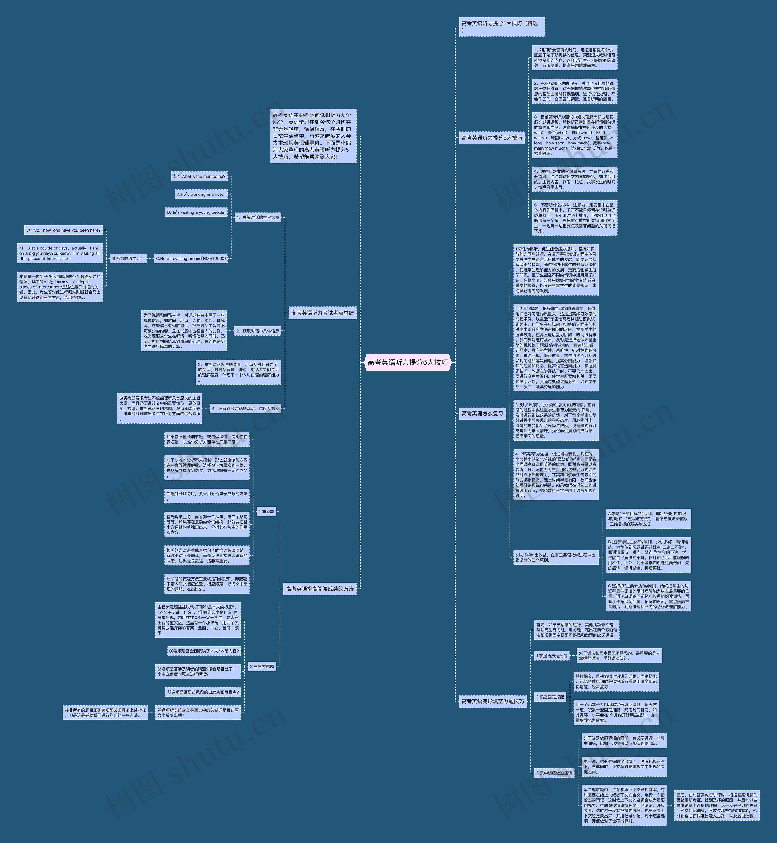 高考英语听力提分5大技巧思维导图高清图 高考英语听力提分5大技巧思维导图