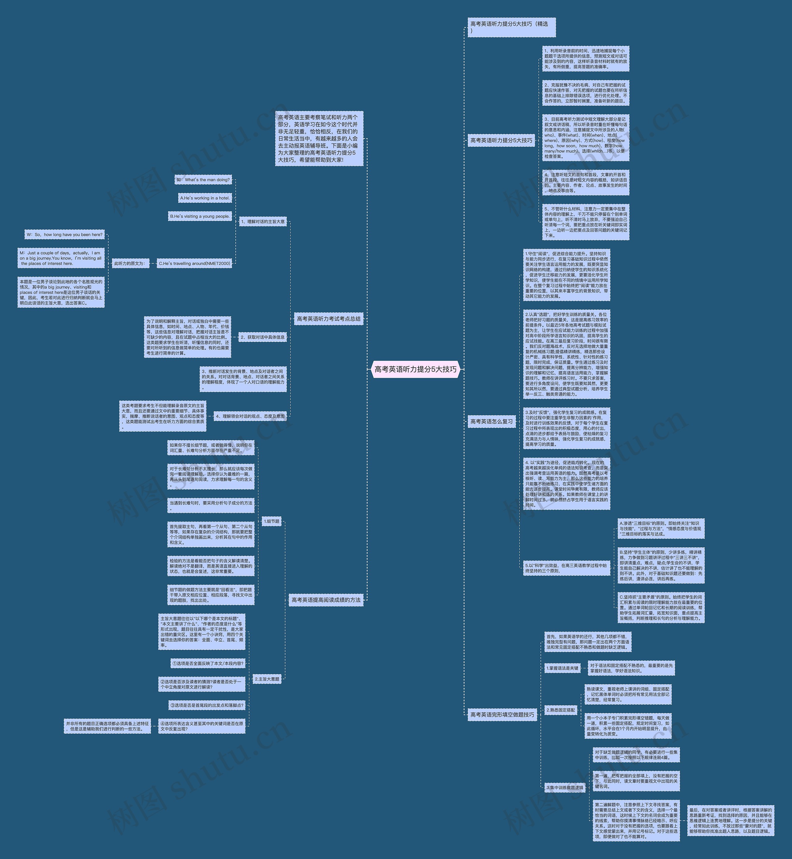 高考英语听力提分5大技巧思维导图