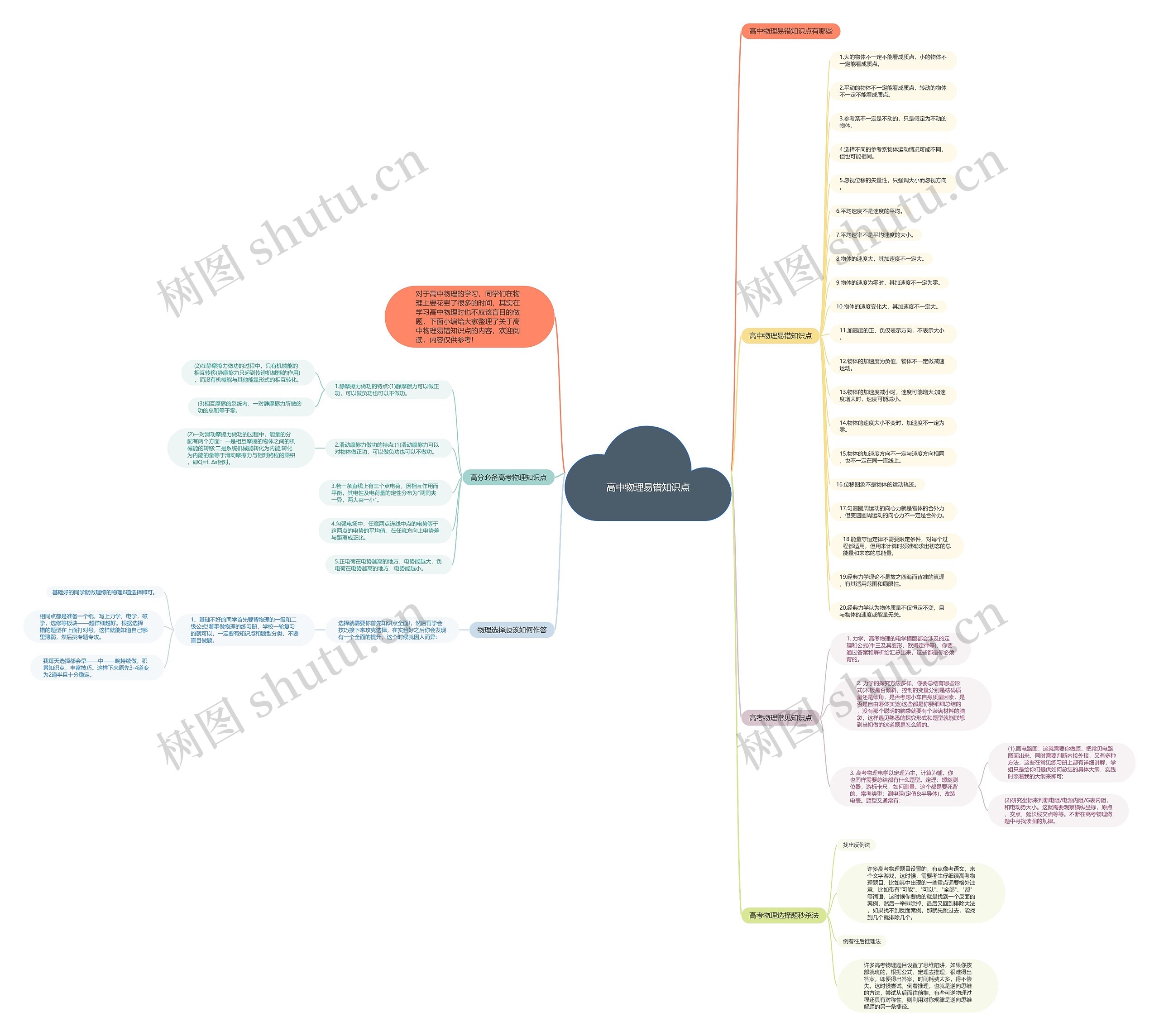高中物理易错知识点思维导图
