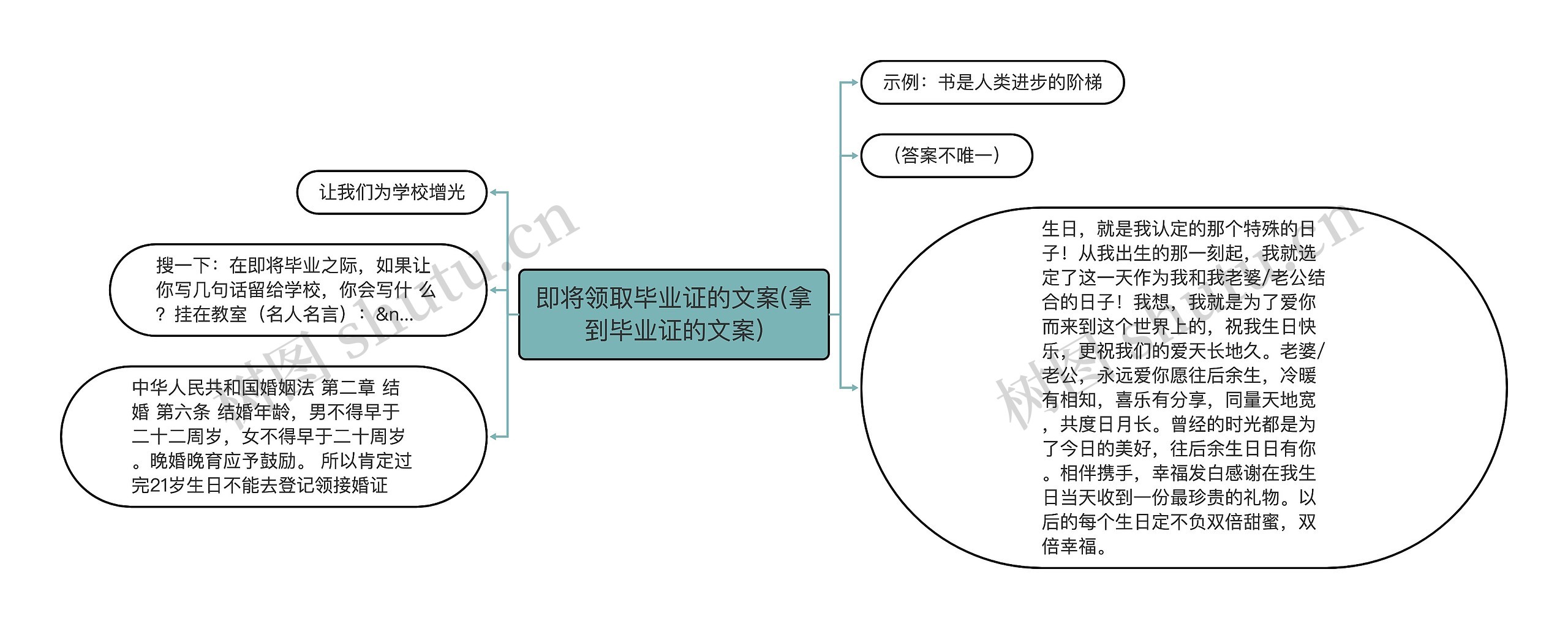 即将领取毕业证的文案(拿到毕业证的文案)