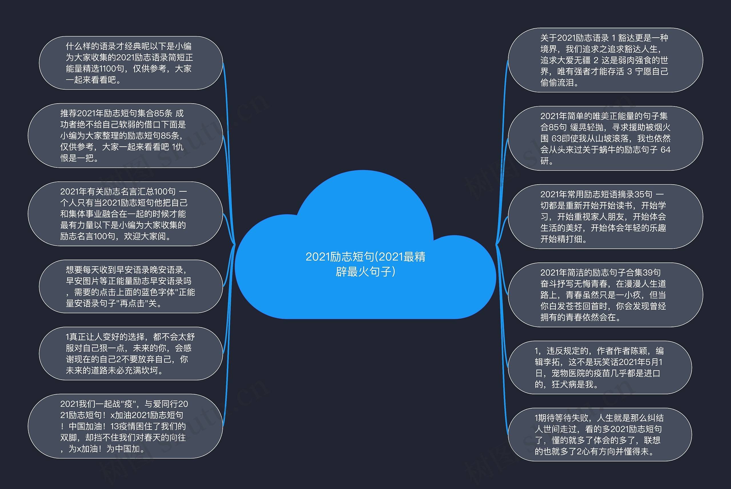 2021励志短句(2021最精辟最火句子)