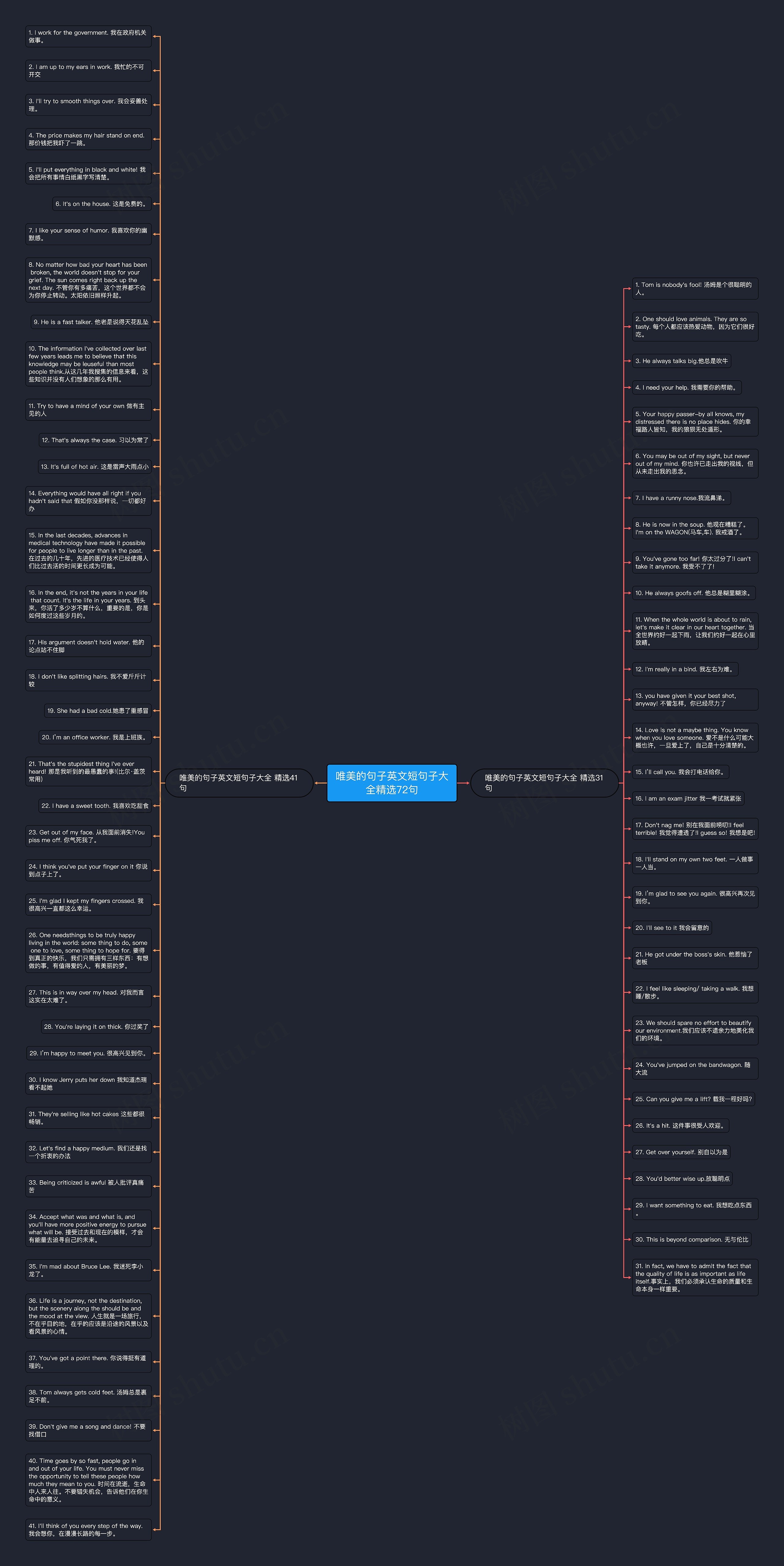 唯美的句子英文短句子大全精选72句思维导图