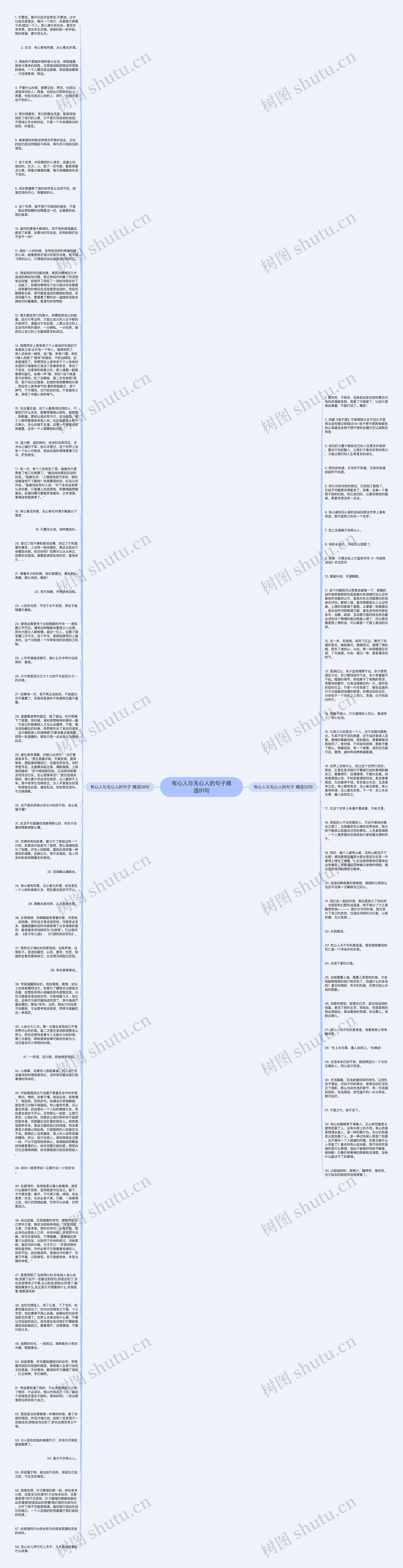 有心人与无心人的句子精选91句思维导图
