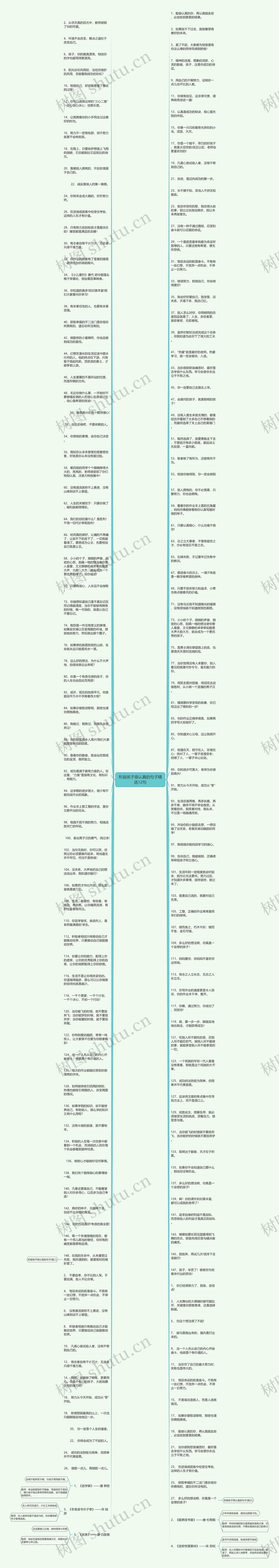形容孩子很认真的句子精选12句思维导图
