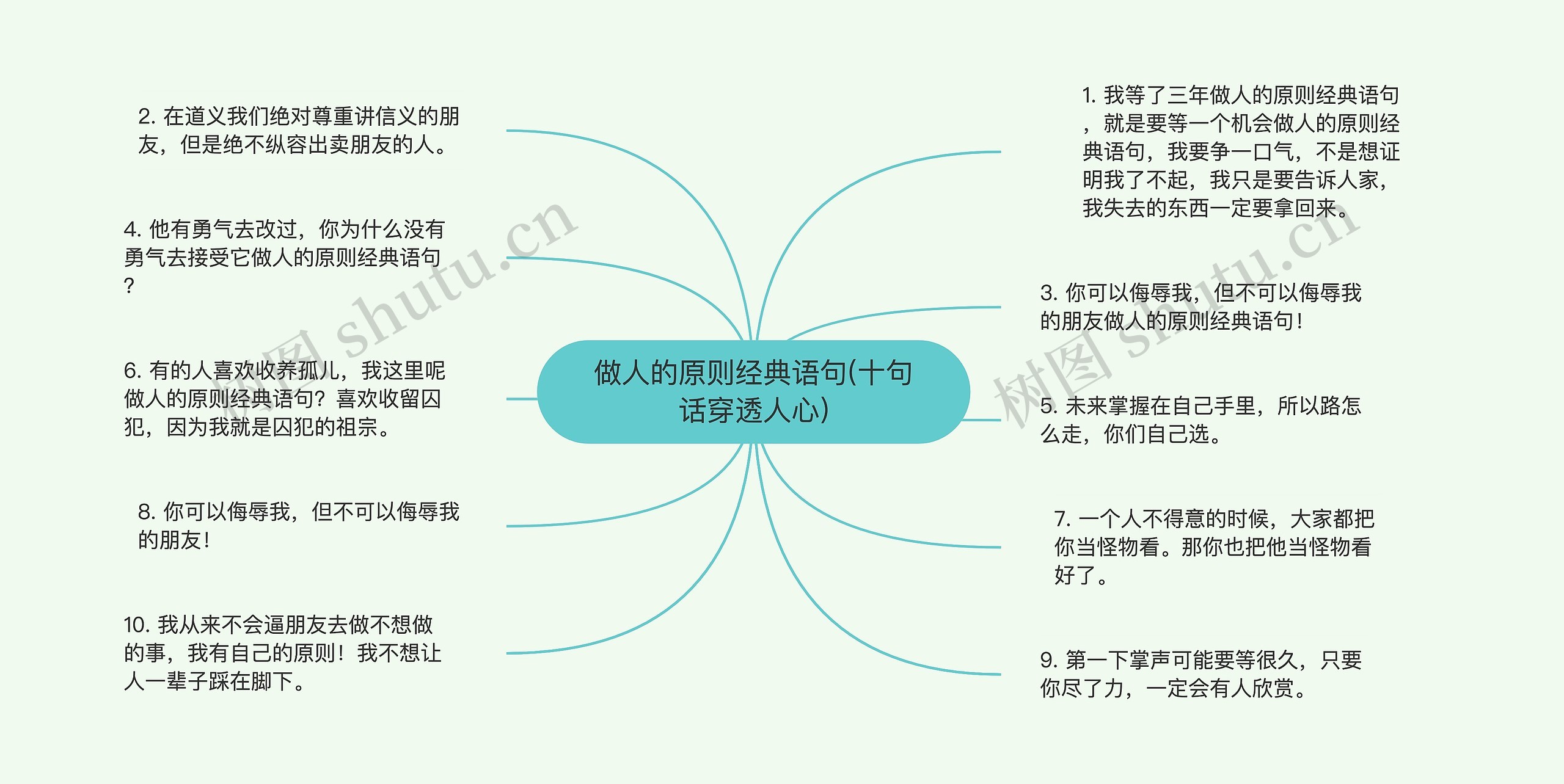 做人的原则经典语句(十句话穿透人心)思维导图