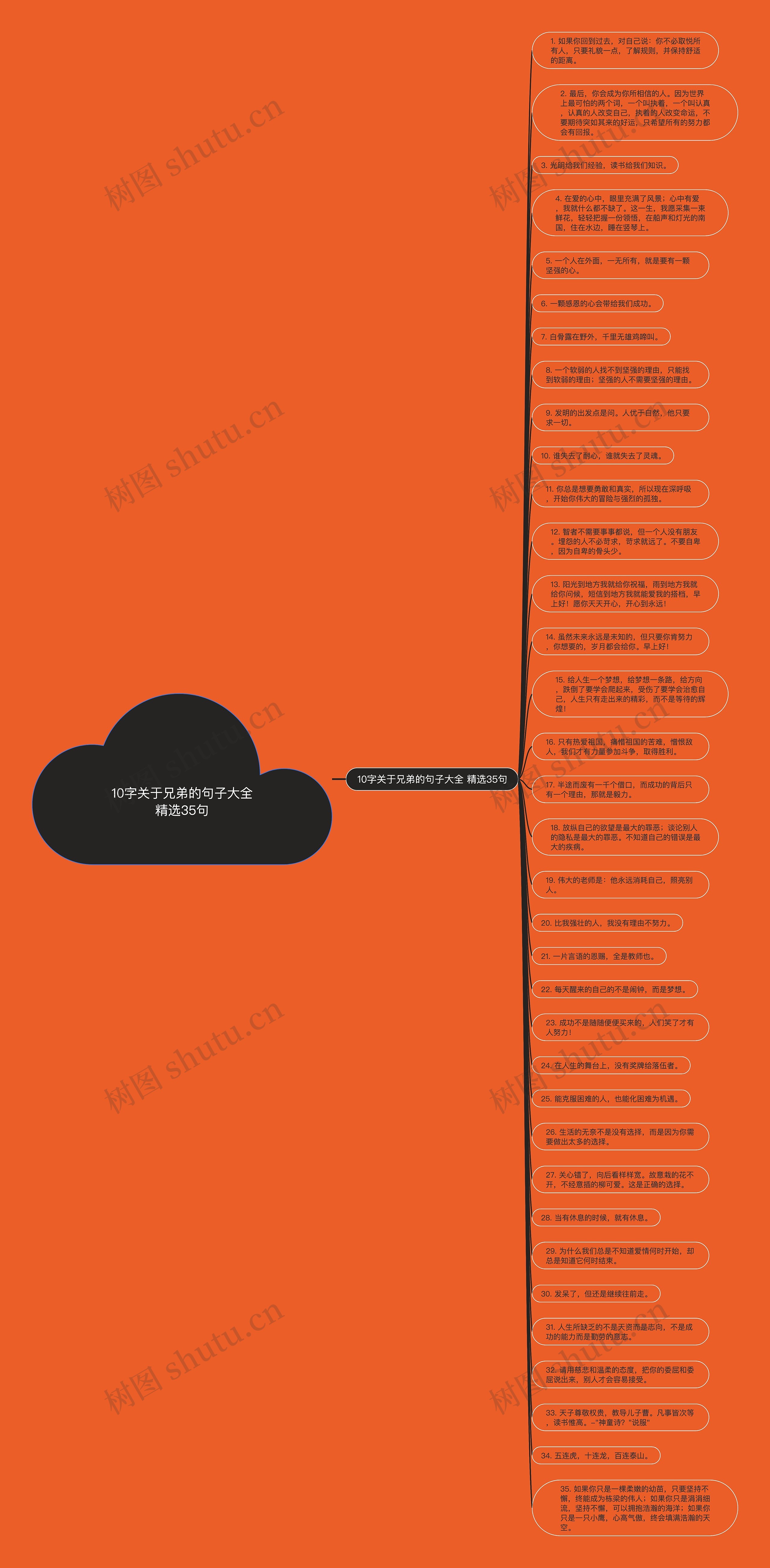 10字关于兄弟的句子大全精选35句思维导图