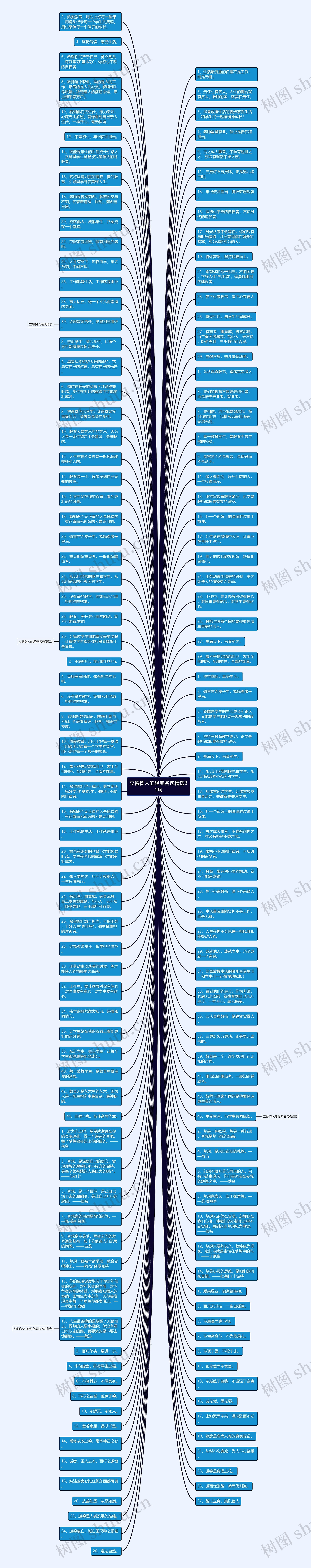立德树人的经典名句精选31句思维导图