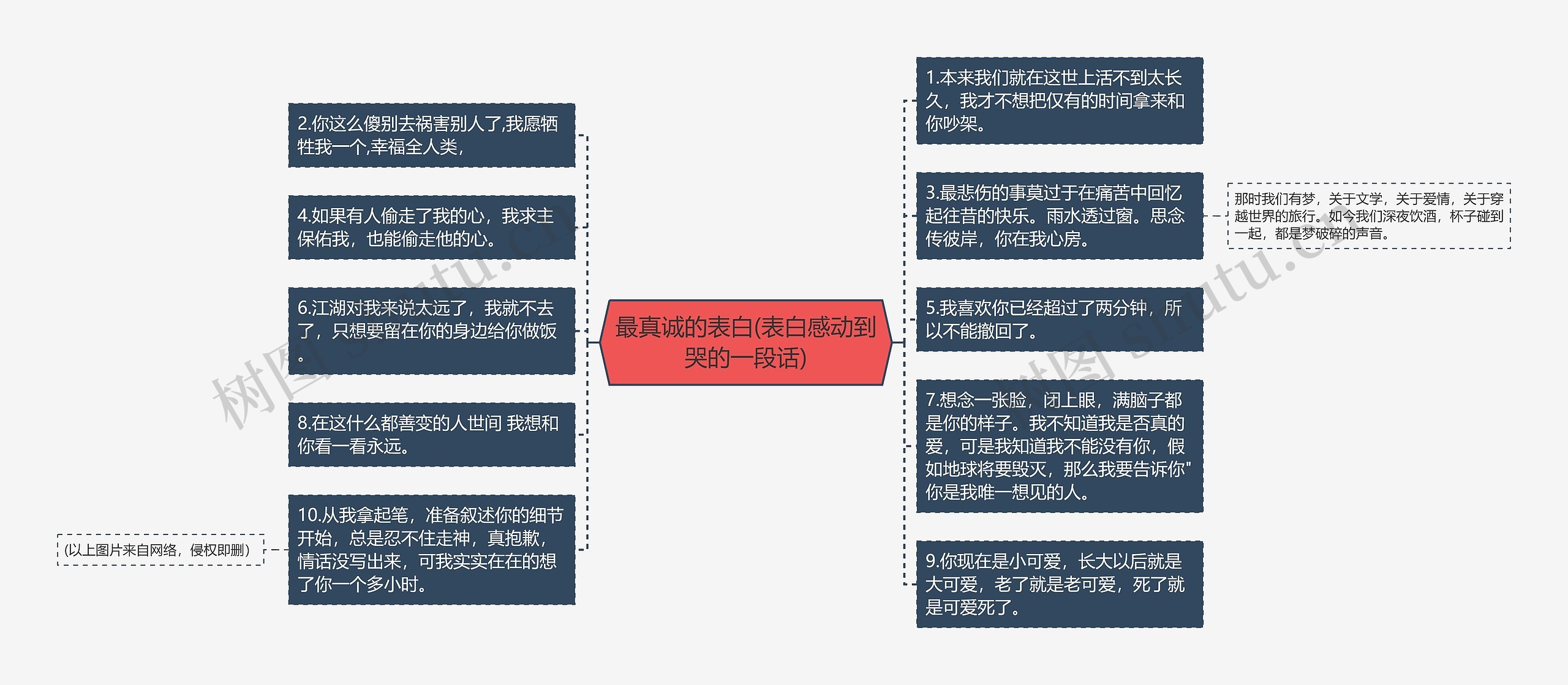 最真诚的表白(表白感动到哭的一段话)思维导图