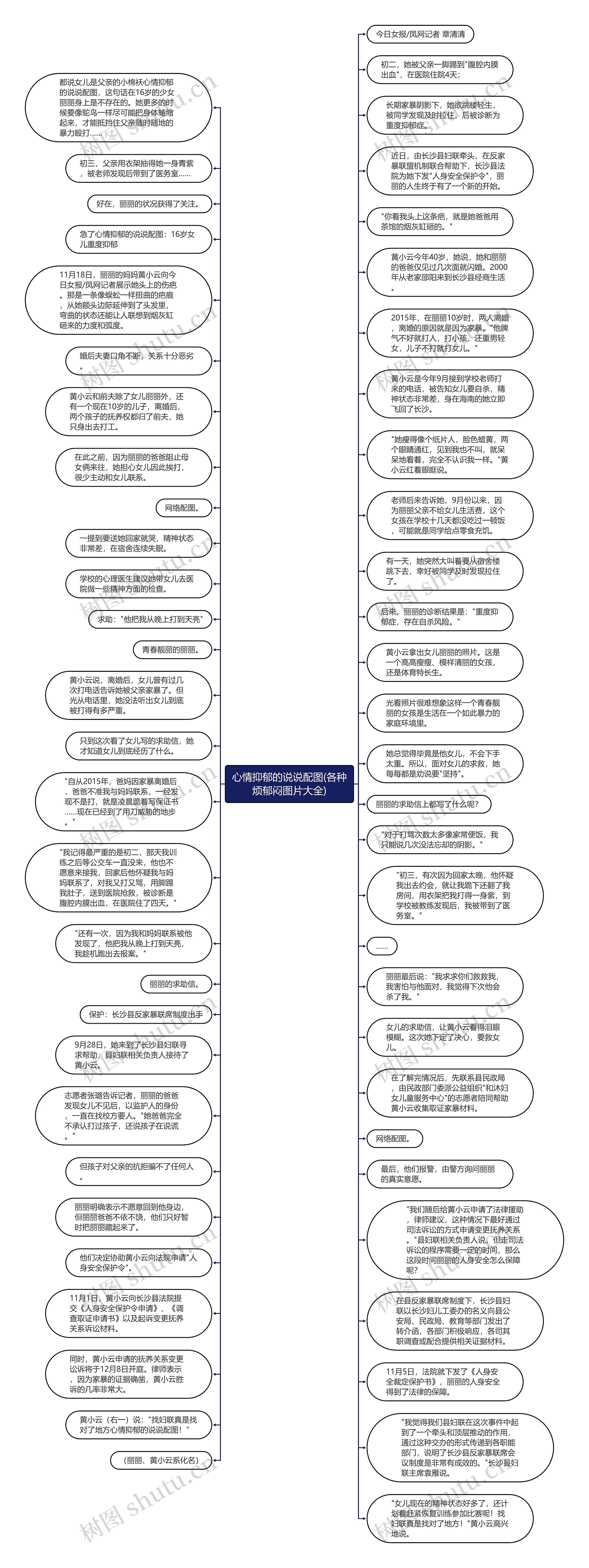 心情抑郁的说说配图(各种烦郁闷图片大全)