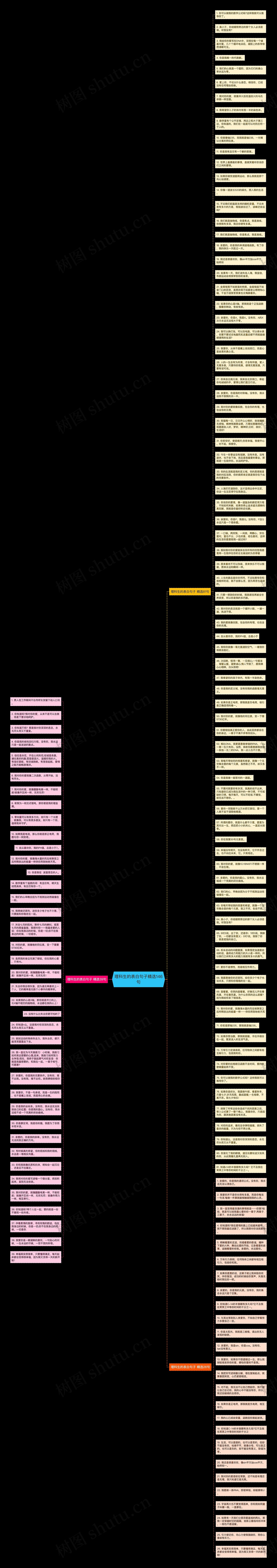 理科生的表白句子精选146句思维导图