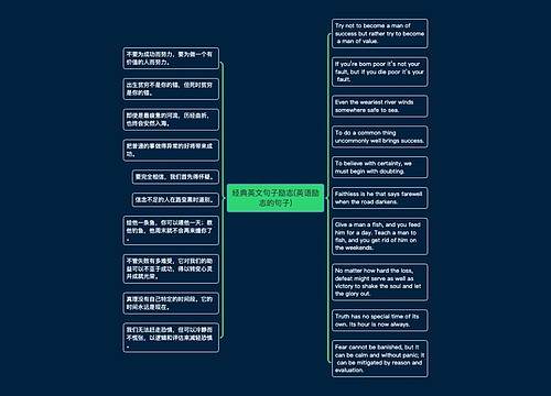 经典英文句子励志(英语励志的句子)