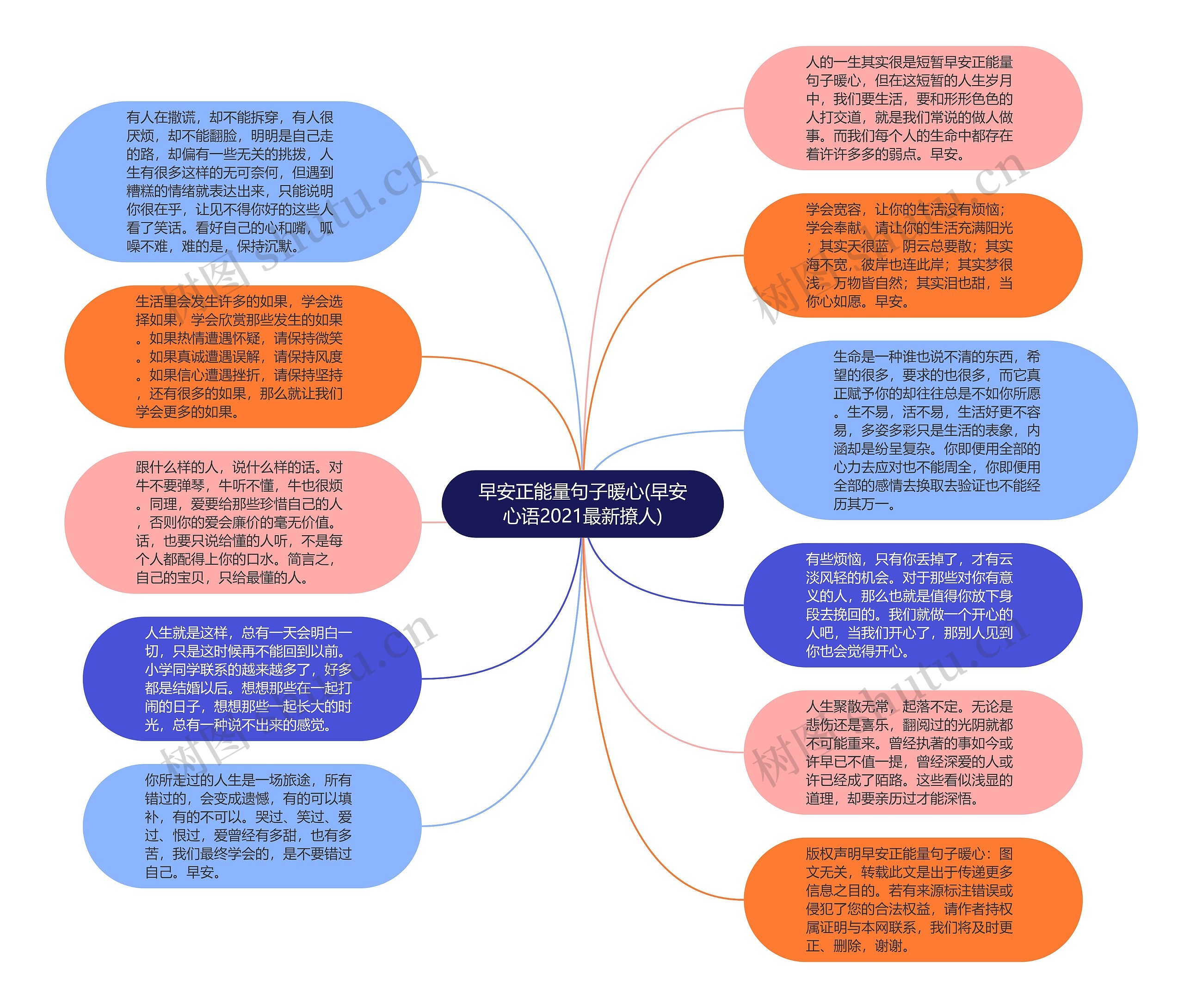 早安正能量句子暖心(早安心语2021最新撩人)思维导图