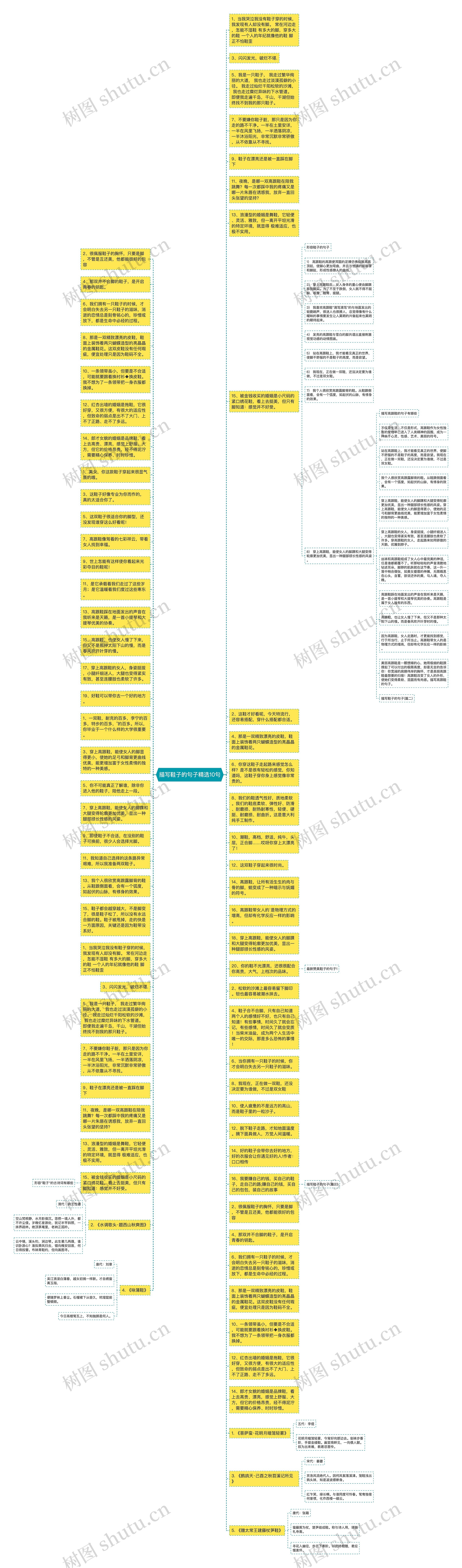 描写鞋子的句子精选10句思维导图