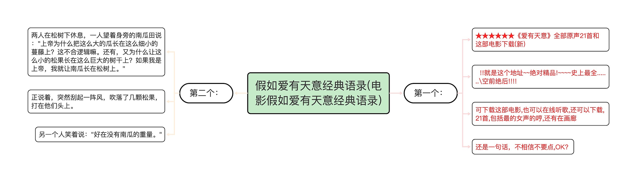 假如爱有天意经典语录(电影假如爱有天意经典语录) 假如爱有天意经典语录(电影假如爱有天意经典语录)