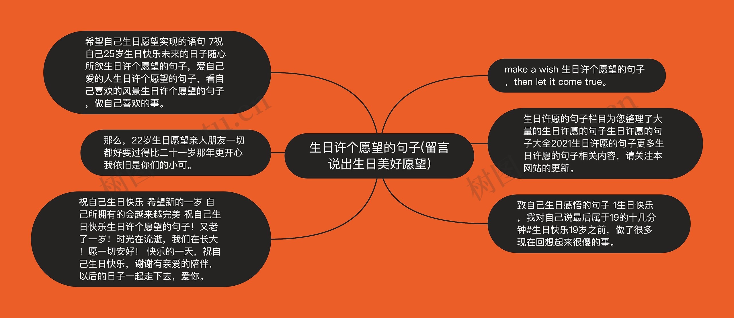 生日许个愿望的句子(留言说出生日美好愿望)