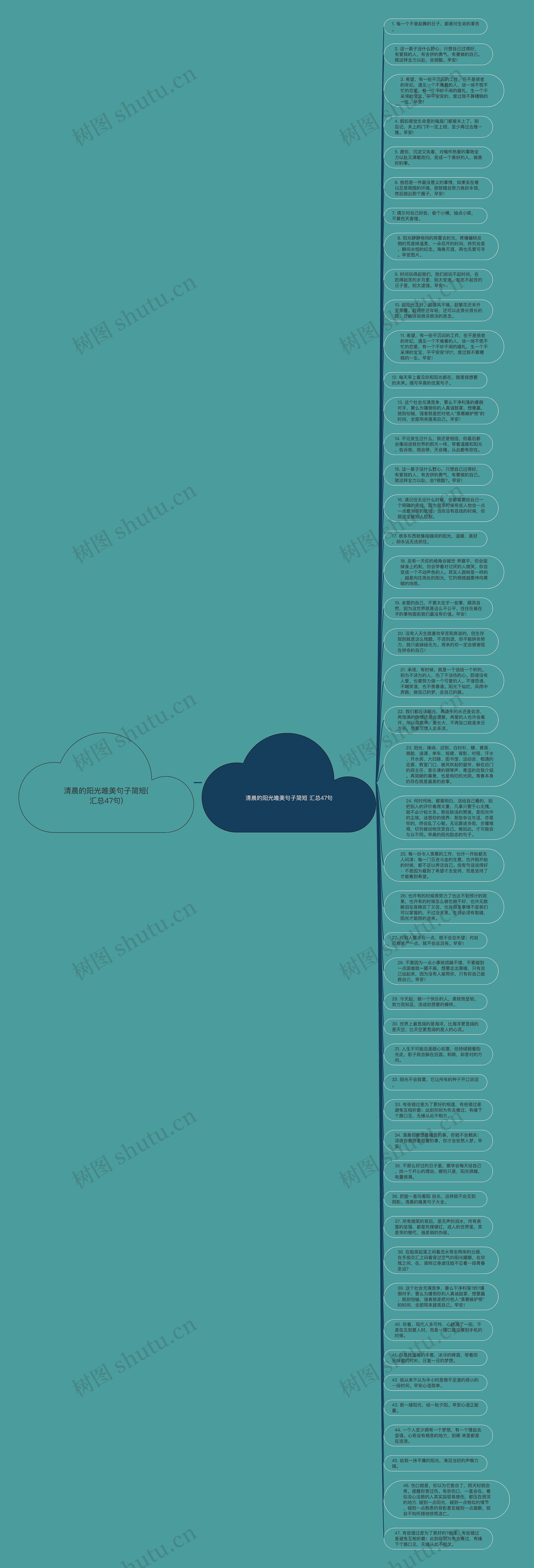 清晨的阳光唯美句子简短(汇总47句)思维导图