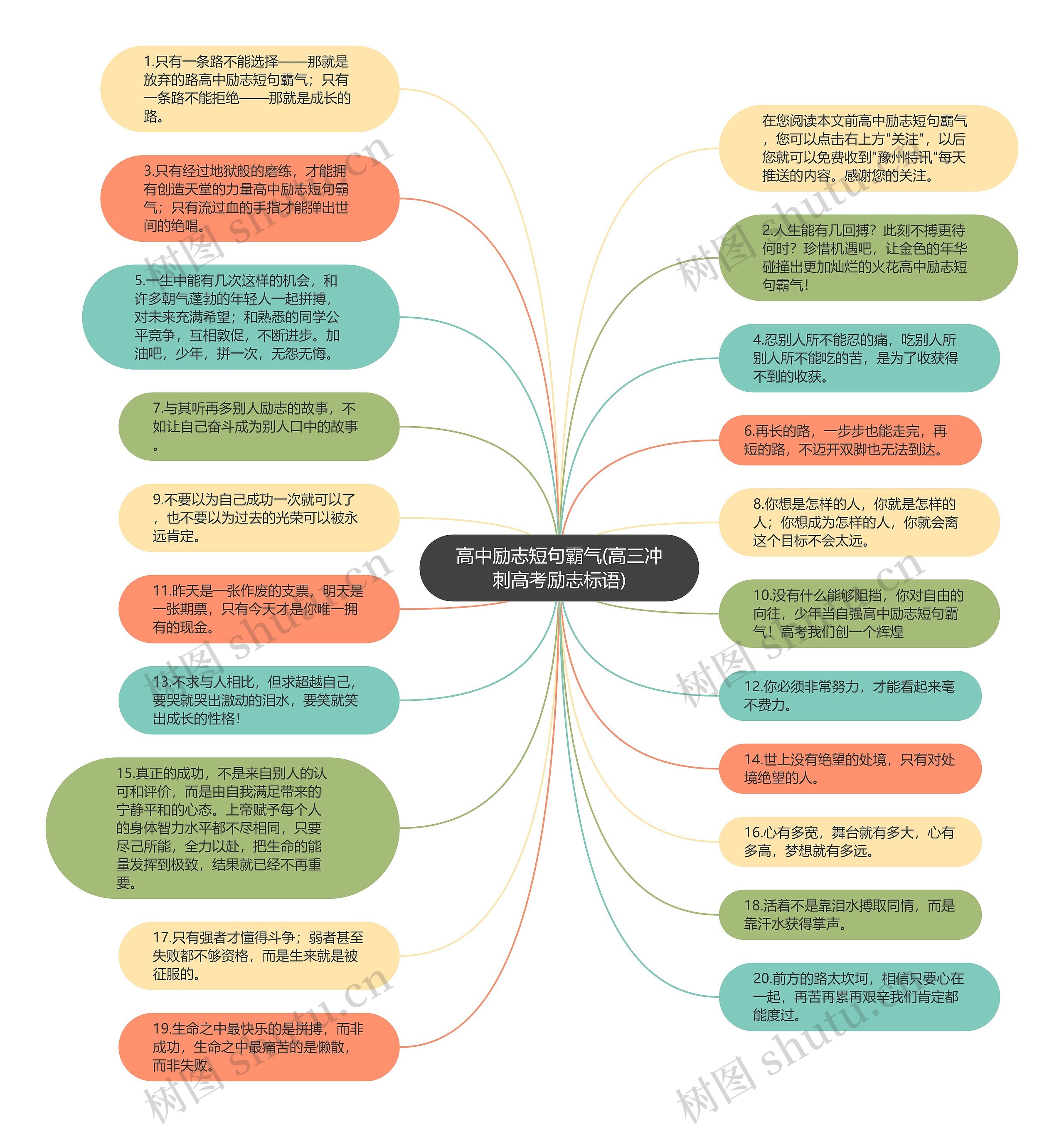 高中励志短句霸气(高三冲刺高考励志标语)思维导图