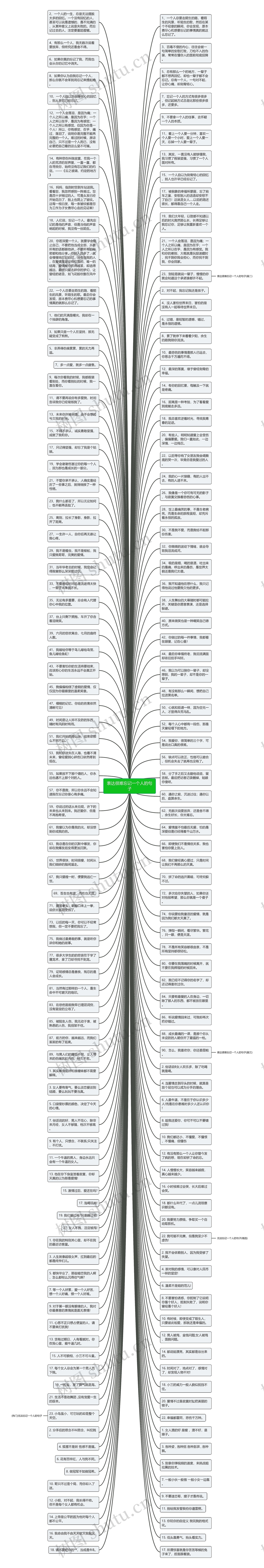 表达很难忘记一个人的句子思维导图