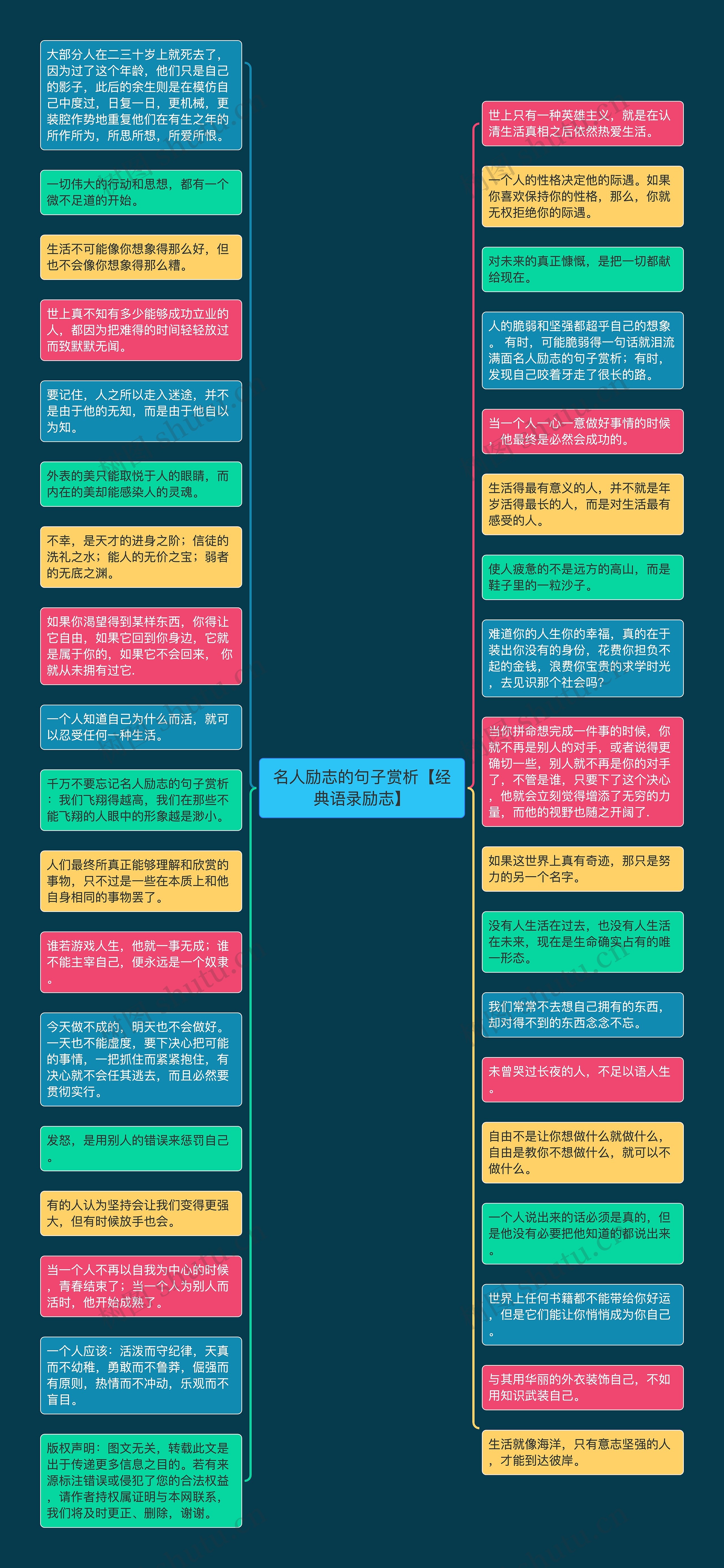 名人励志的句子赏析【经典语录励志】思维导图