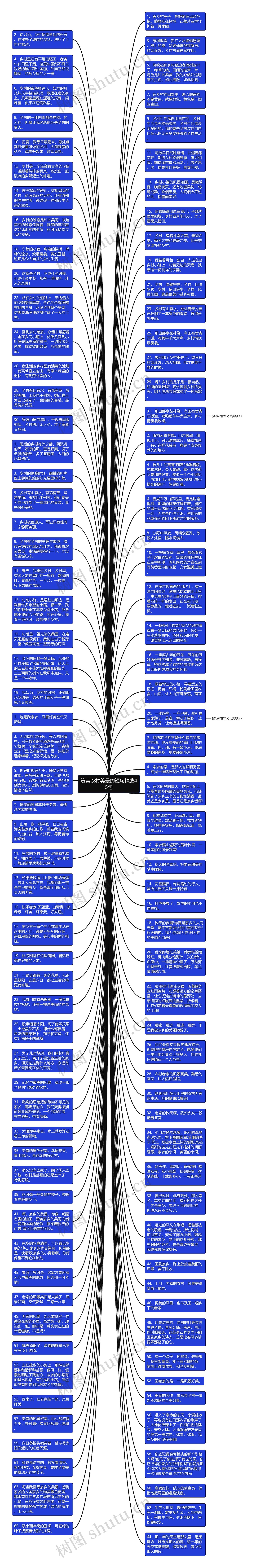 赞美农村美景的短句精选45句思维导图