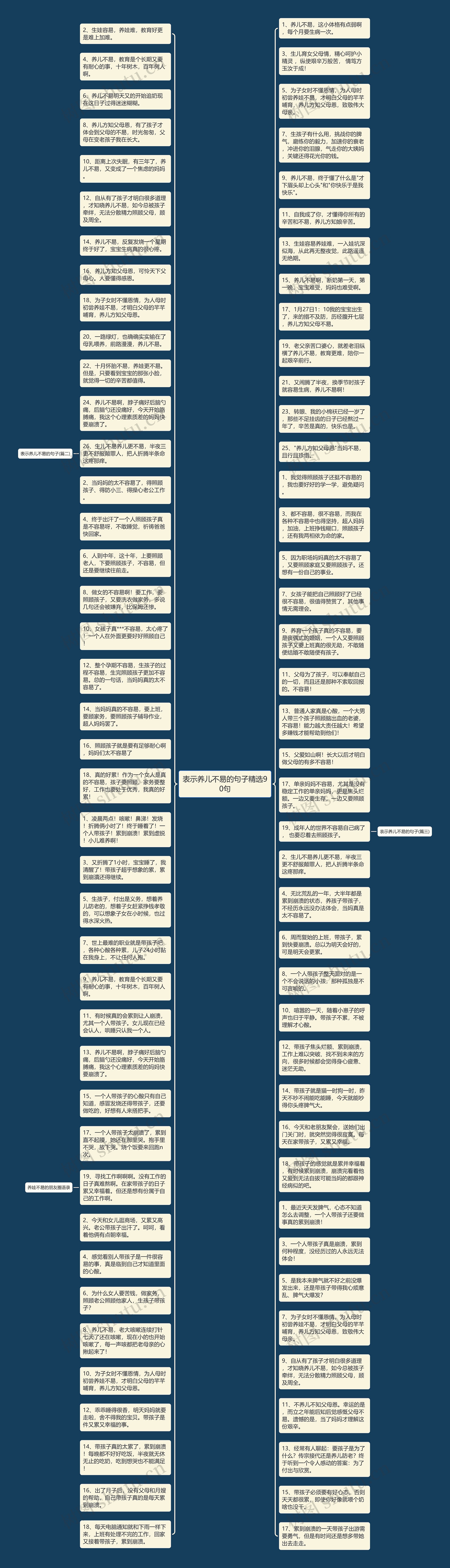 表示养儿不易的句子精选90句思维导图