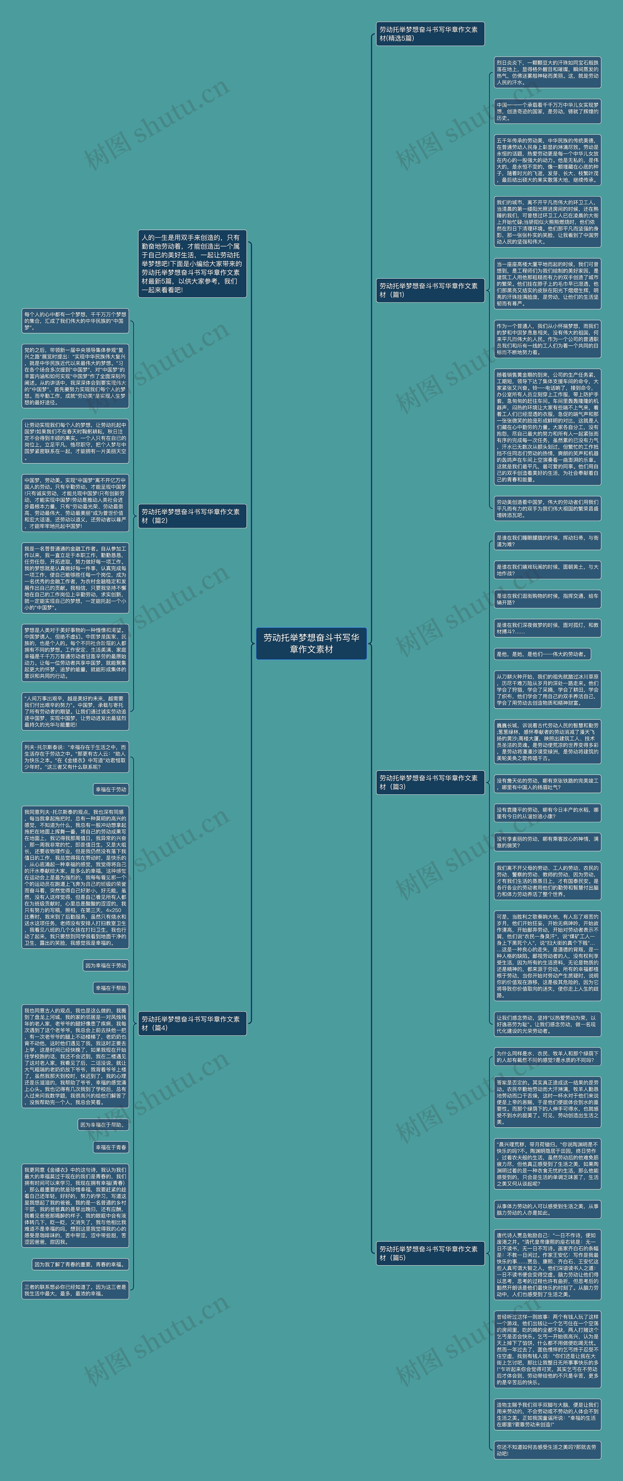 劳动托举梦想奋斗书写华章作文素材思维导图