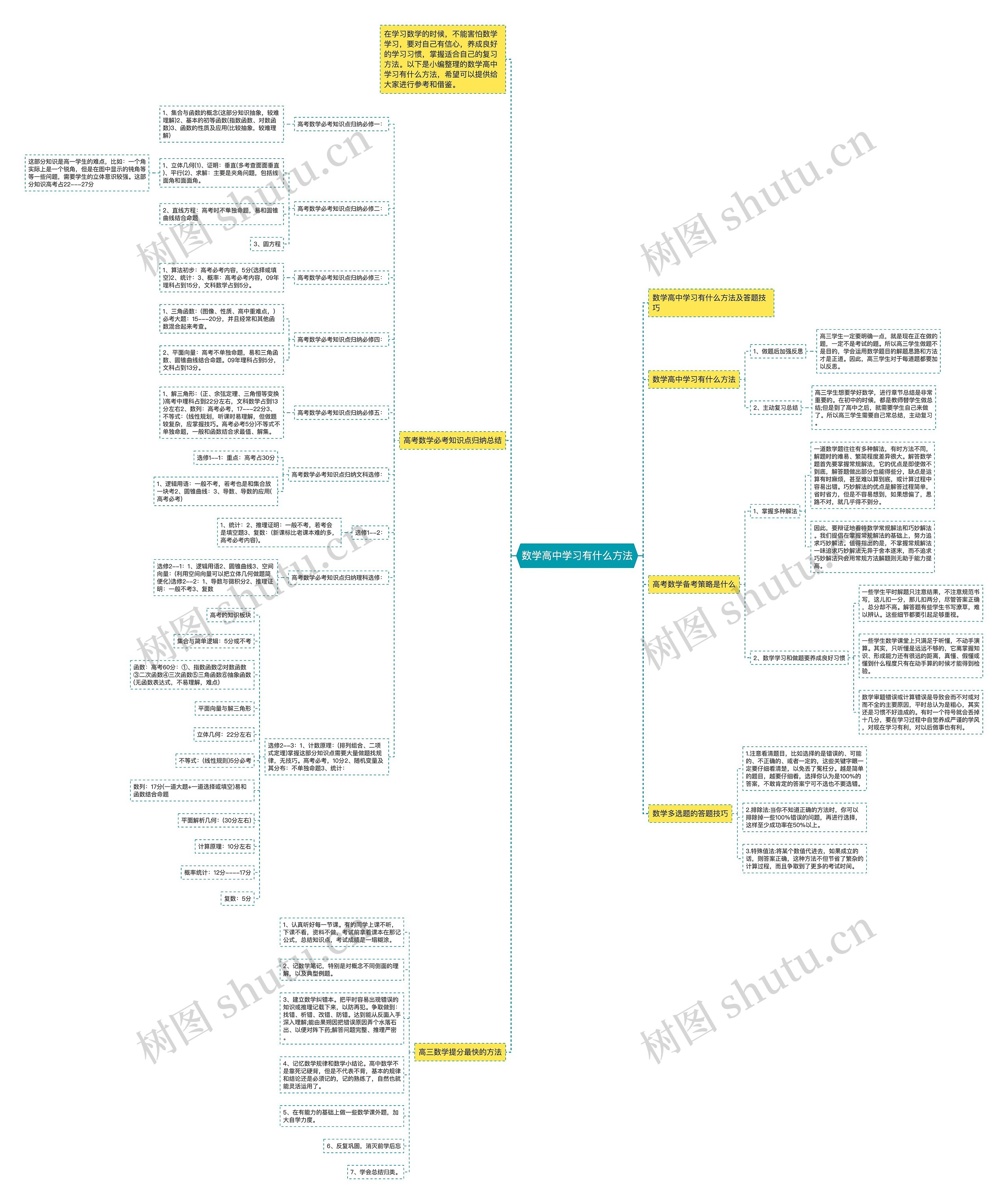 数学高中学习有什么方法 数学高中学习有什么方法