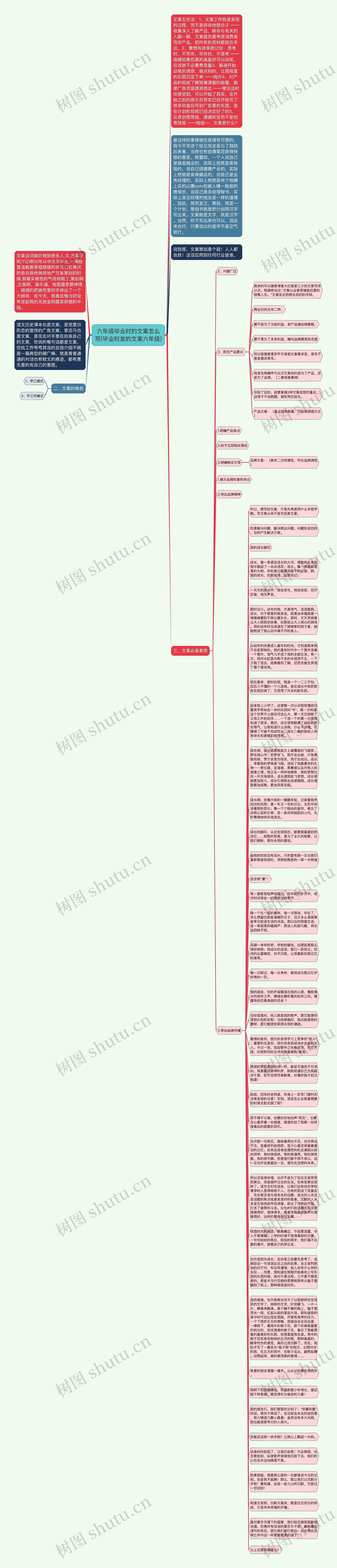 六年级毕业时的文案怎么写(毕业时发的文案六年级)思维导图