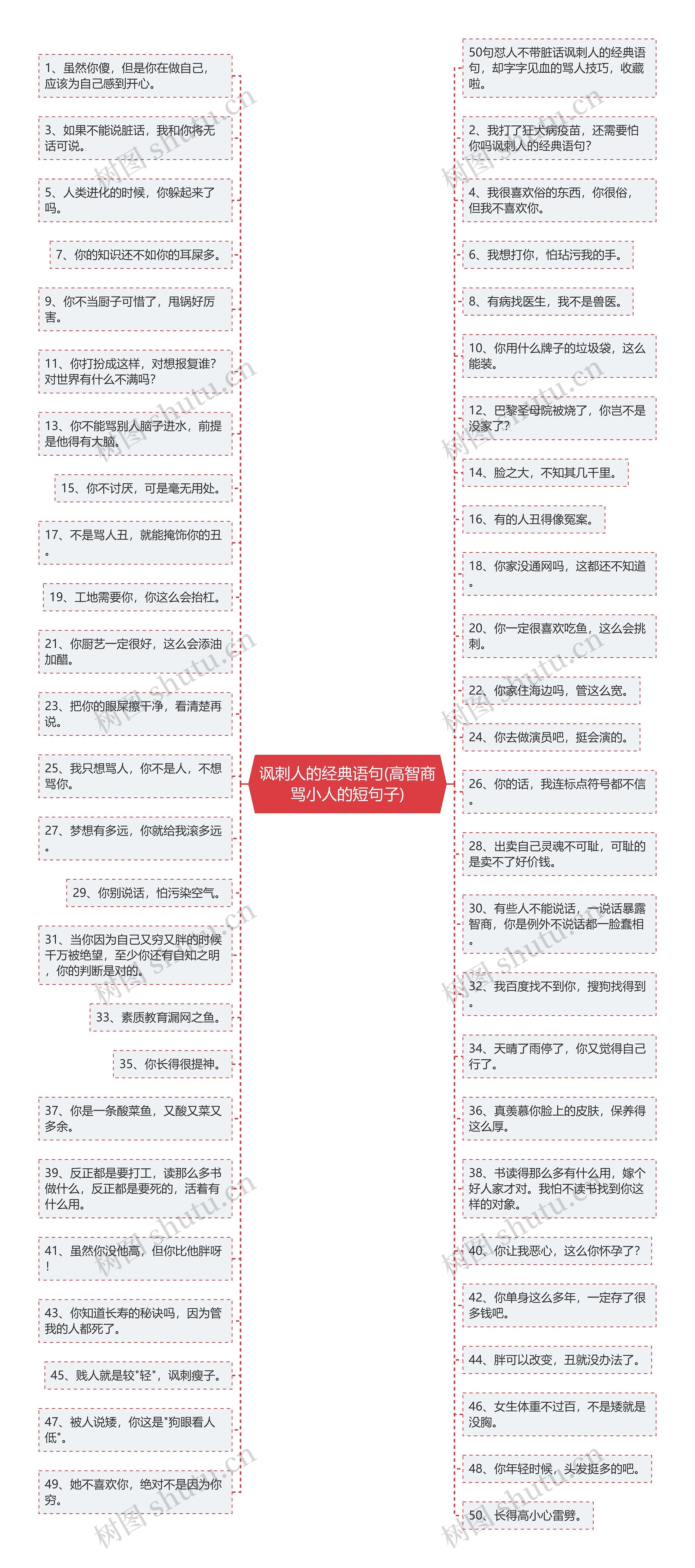 讽刺人的经典语句(高智商骂小人的短句子)思维导图